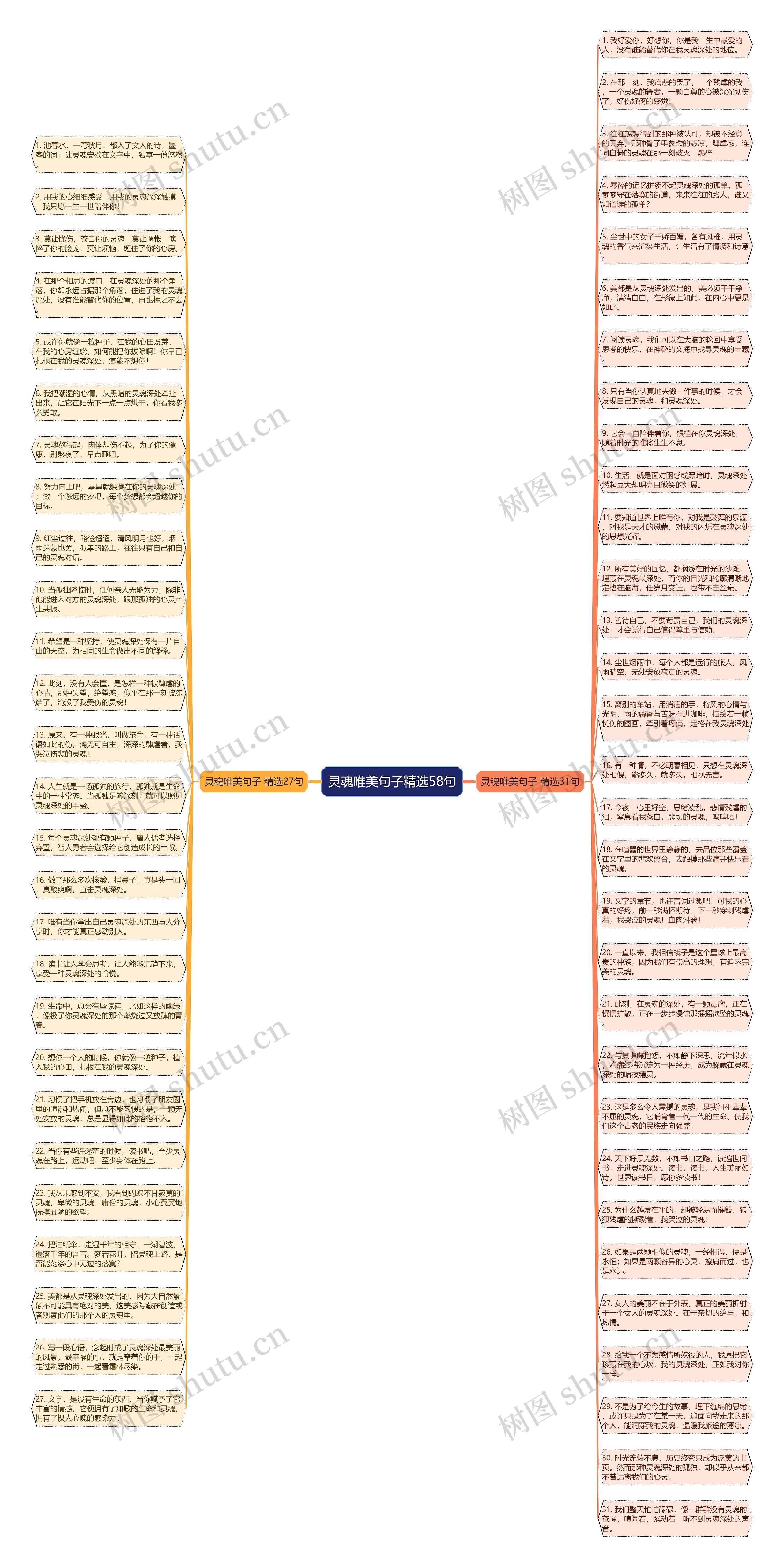 灵魂唯美句子精选58句思维导图