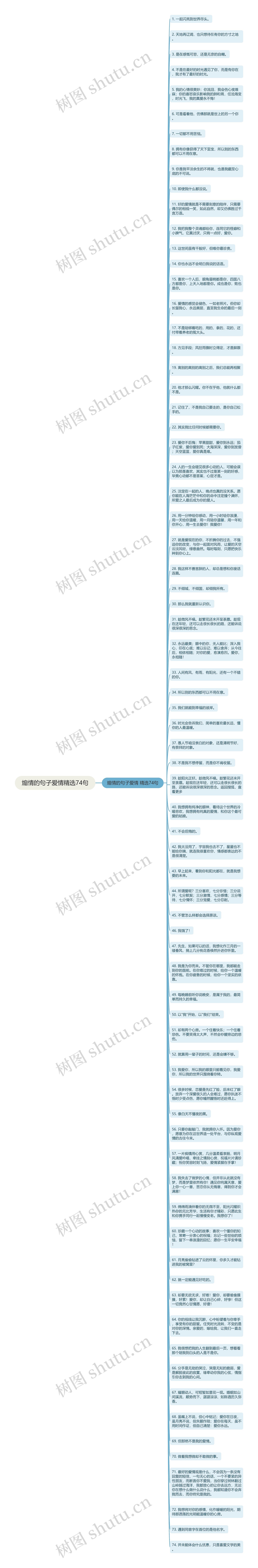 煽情的句子爱情精选74句思维导图