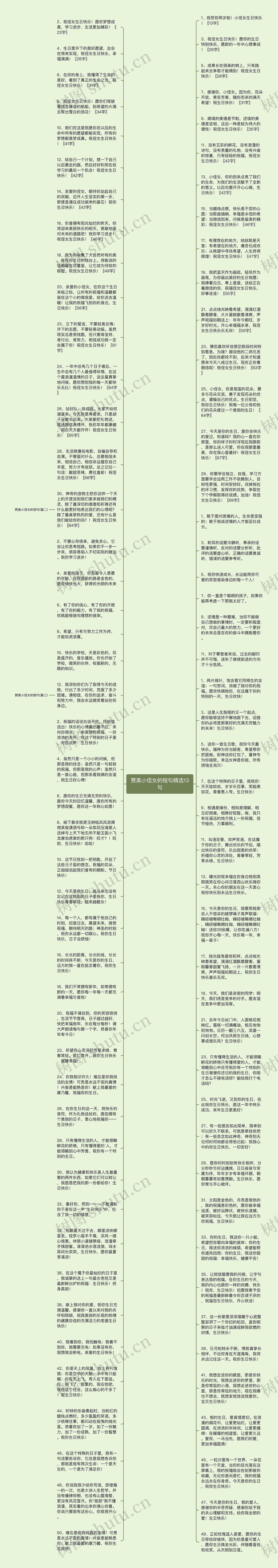 赞美小侄女的短句精选13句思维导图