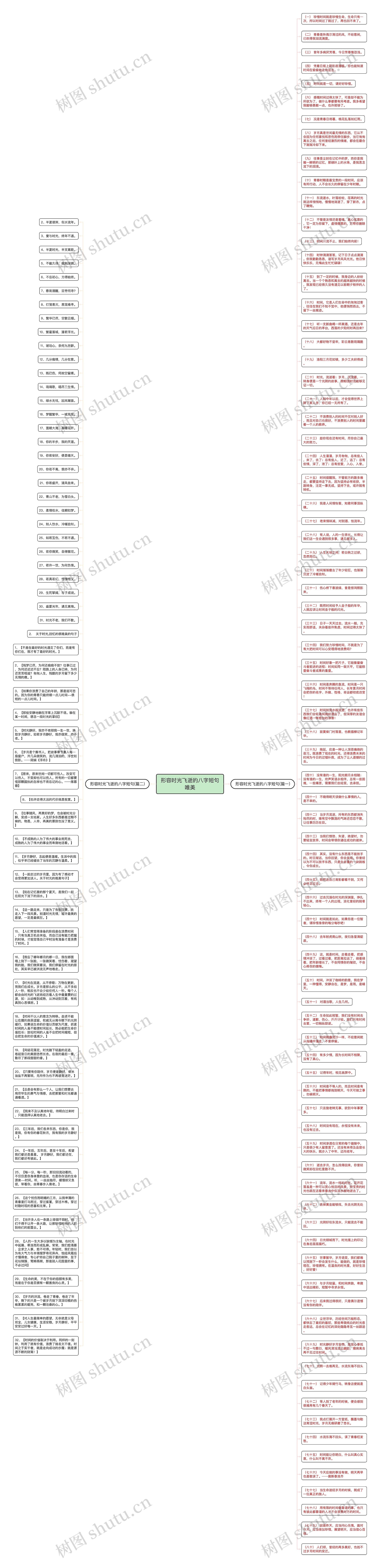形容时光飞逝的八字短句唯美思维导图