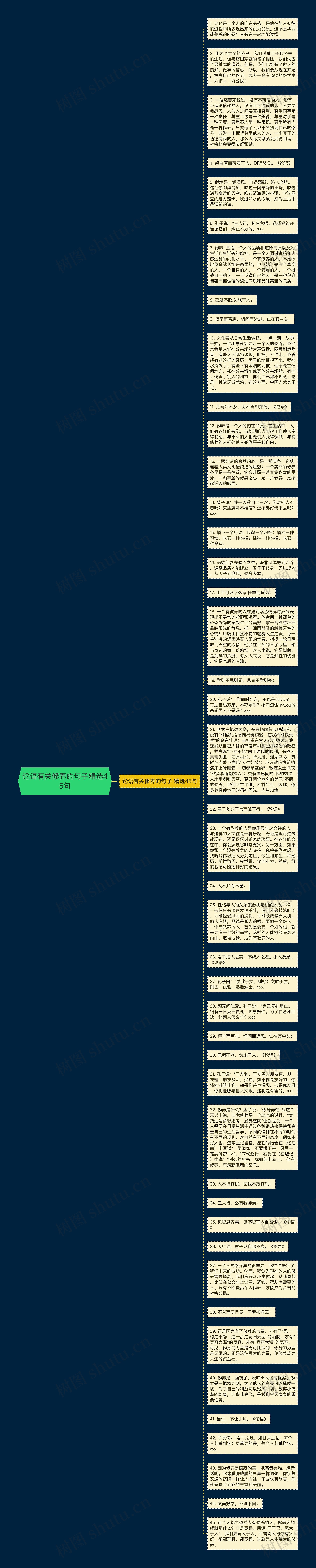 论语有关修养的句子精选45句