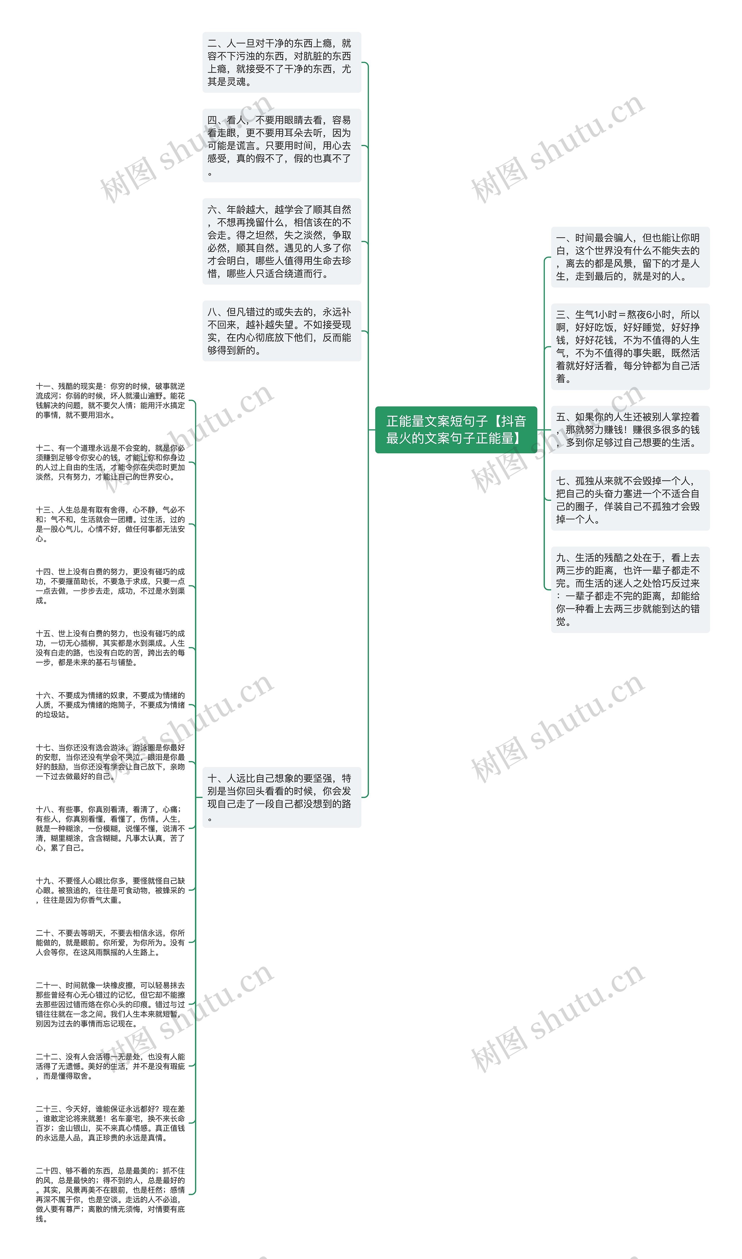 正能量文案短句子【抖音最火的文案句子正能量】思维导图