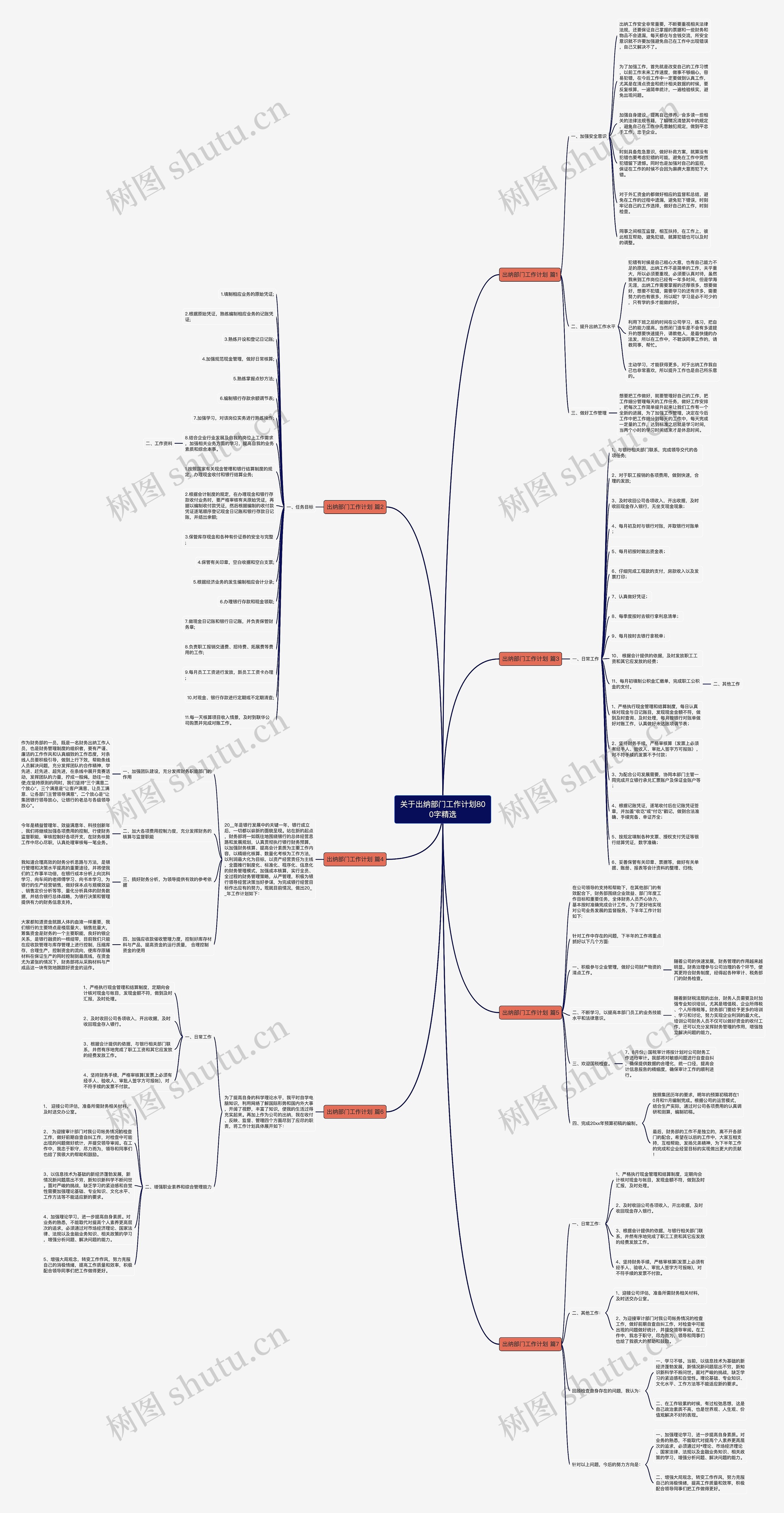 关于出纳部门工作计划800字精选思维导图