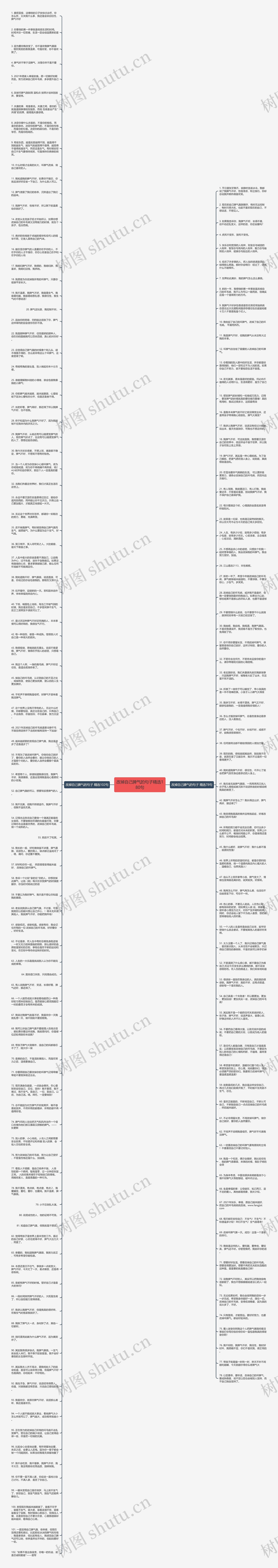 改掉自己脾气的句子精选180句思维导图