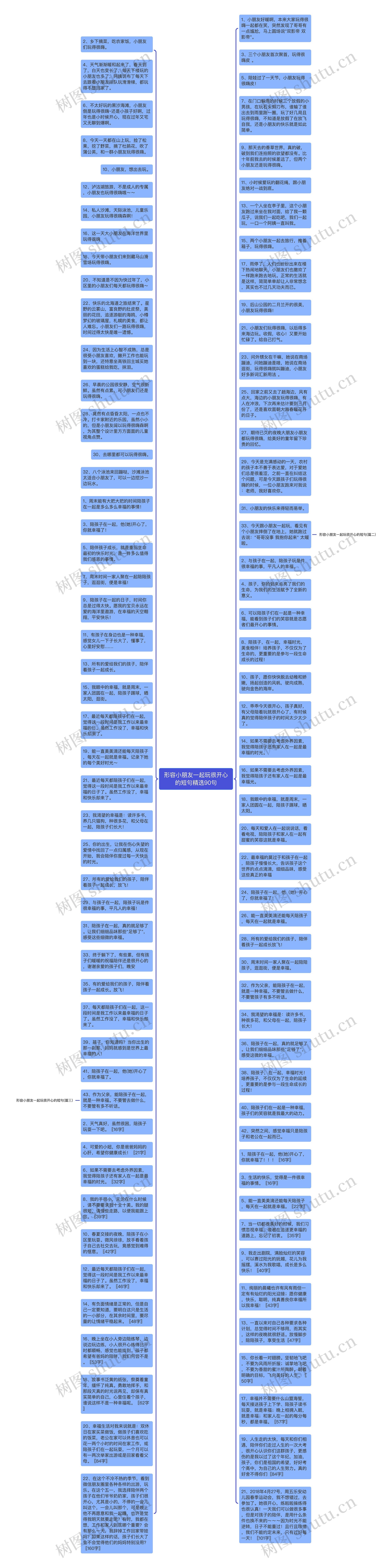 形容小朋友一起玩很开心的短句精选90句思维导图