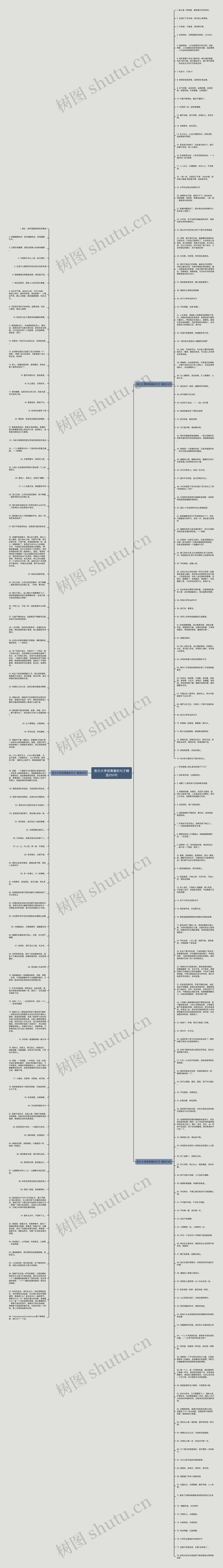 表示大学很青春的句子精选250句思维导图