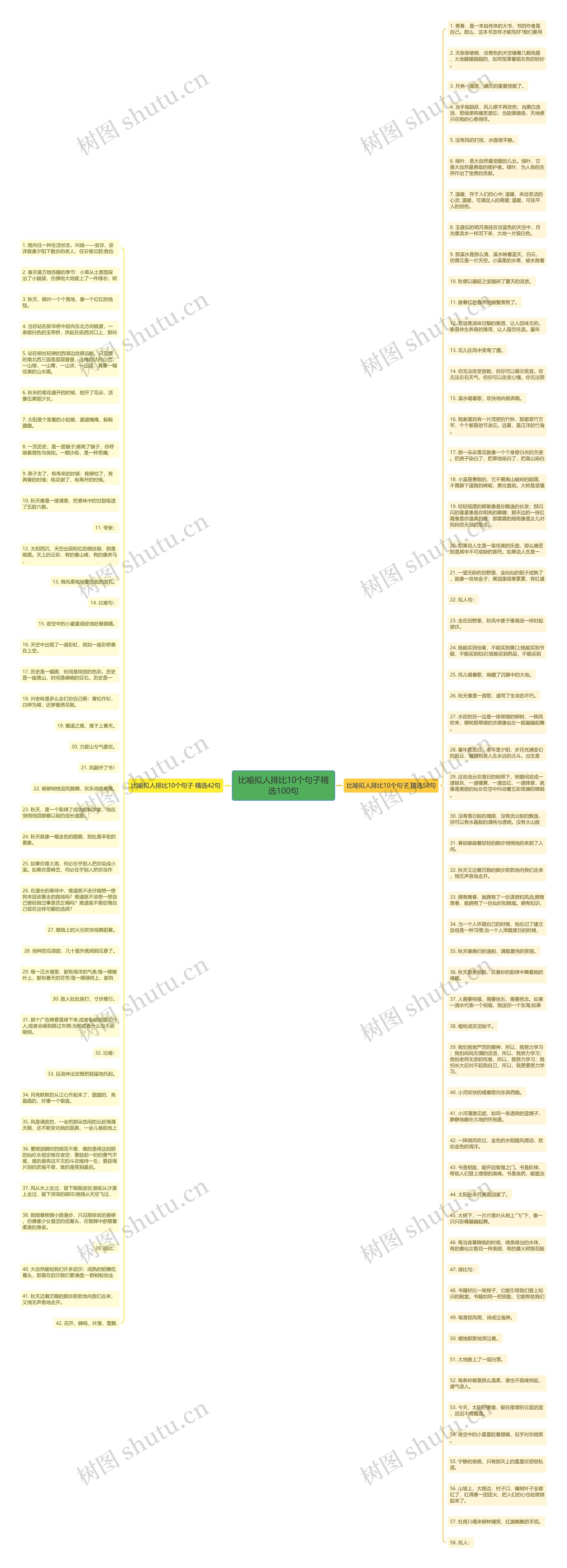 比喻拟人排比10个句子精选100句思维导图