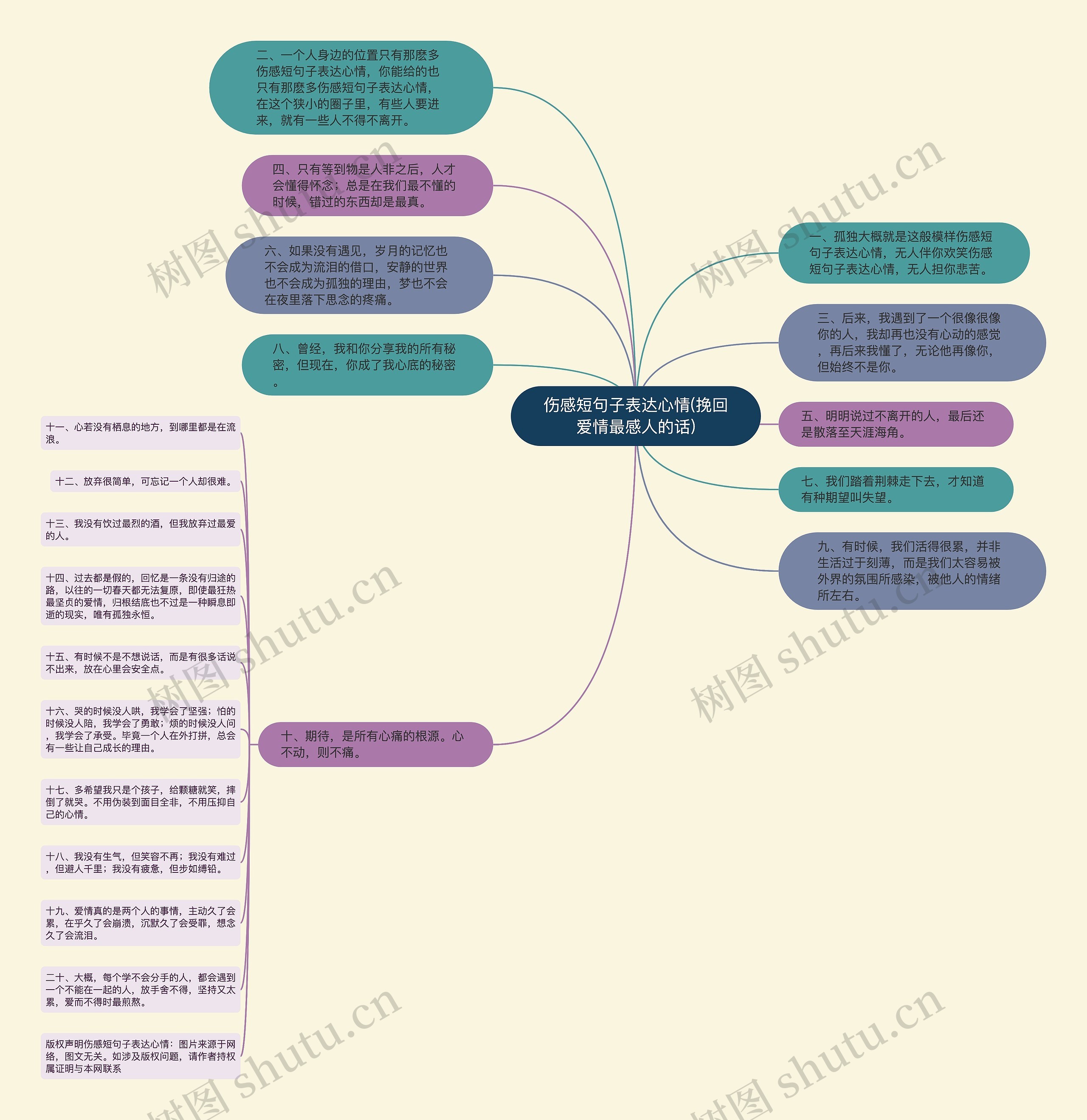 伤感短句子表达心情(挽回爱情最感人的话)思维导图