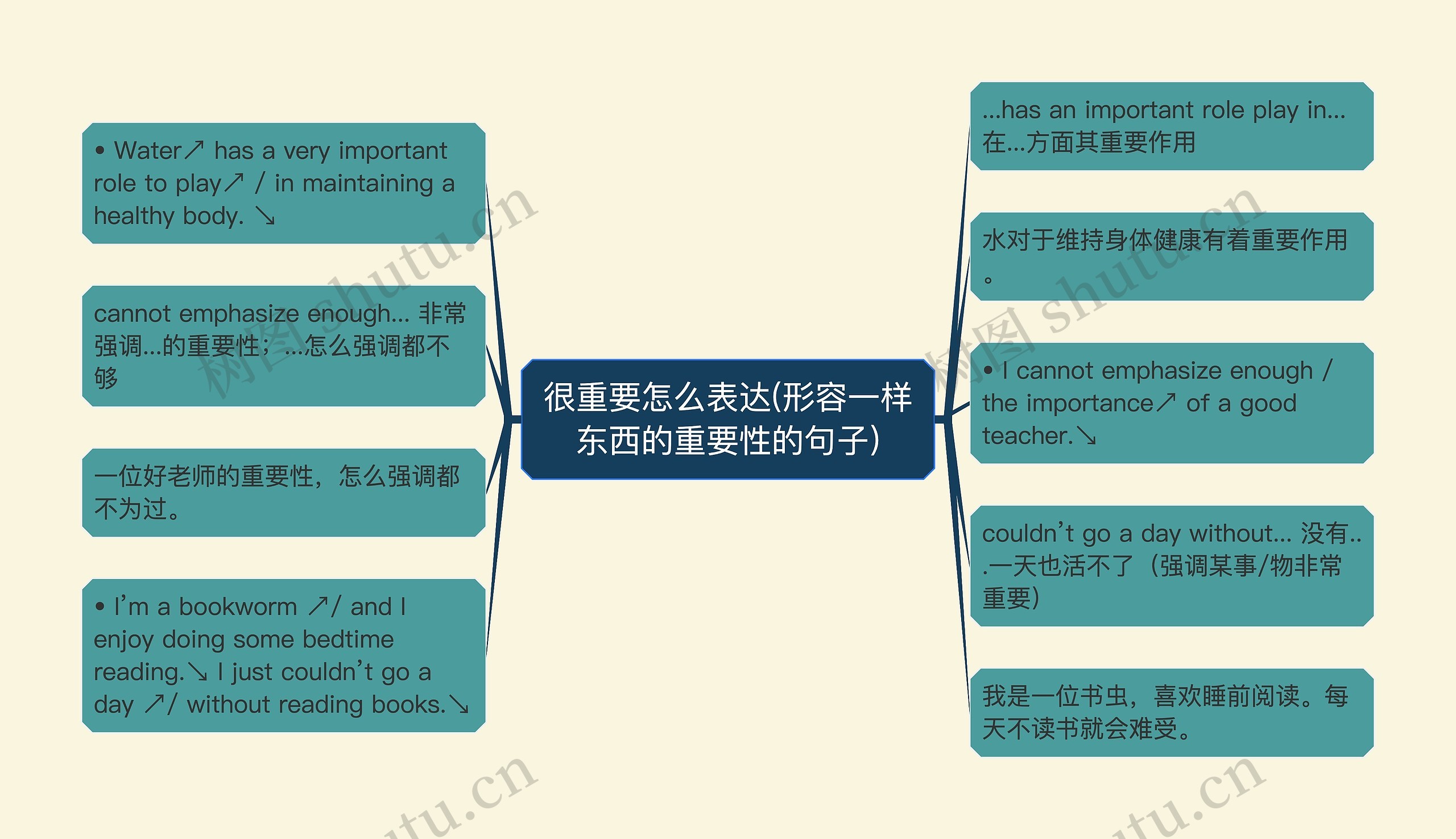 很重要怎么表达(形容一样东西的重要性的句子) 很重要怎么表达(形容一样东西的重要性的句子)