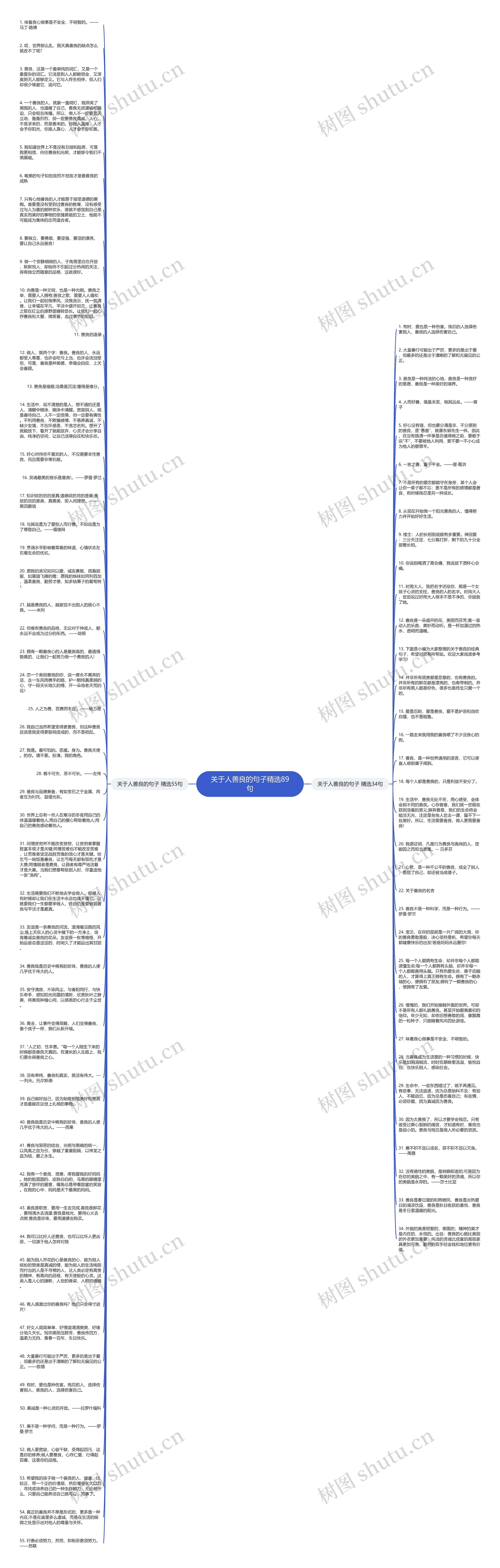 关于人善良的句子精选89句思维导图