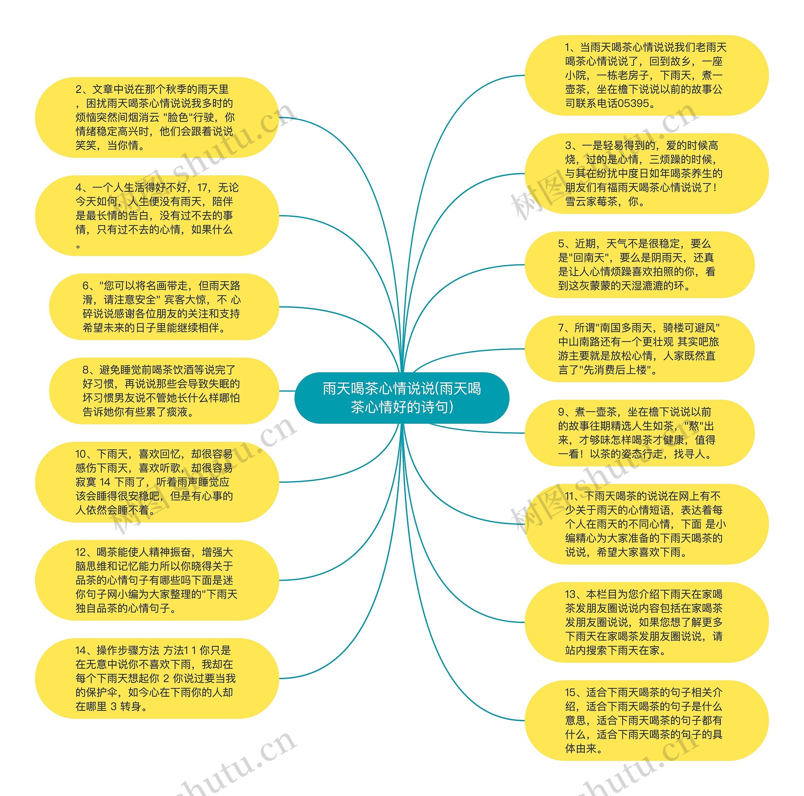 雨天喝茶心情说说(雨天喝茶心情好的诗句)思维导图