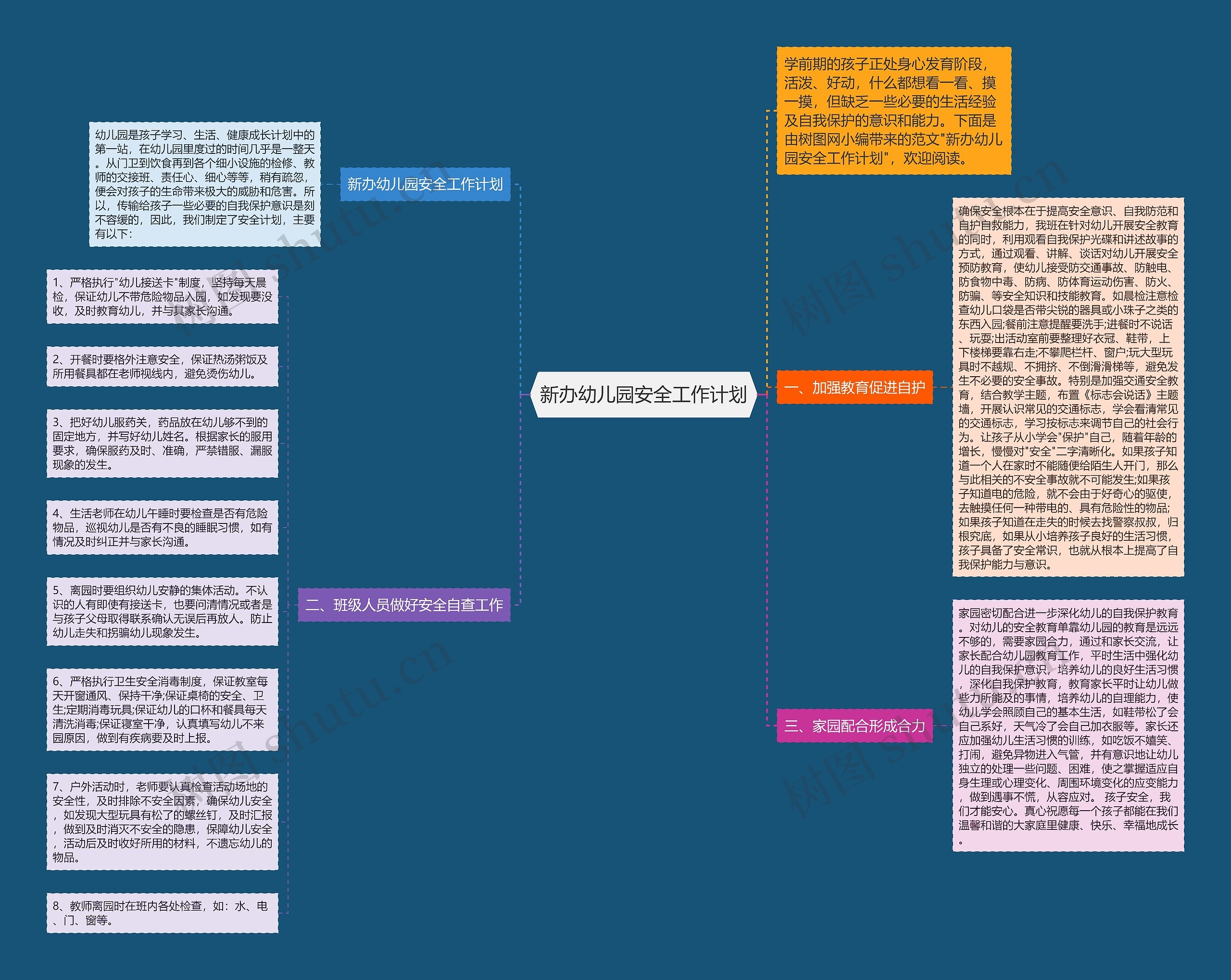 新办幼儿园安全工作计划思维导图