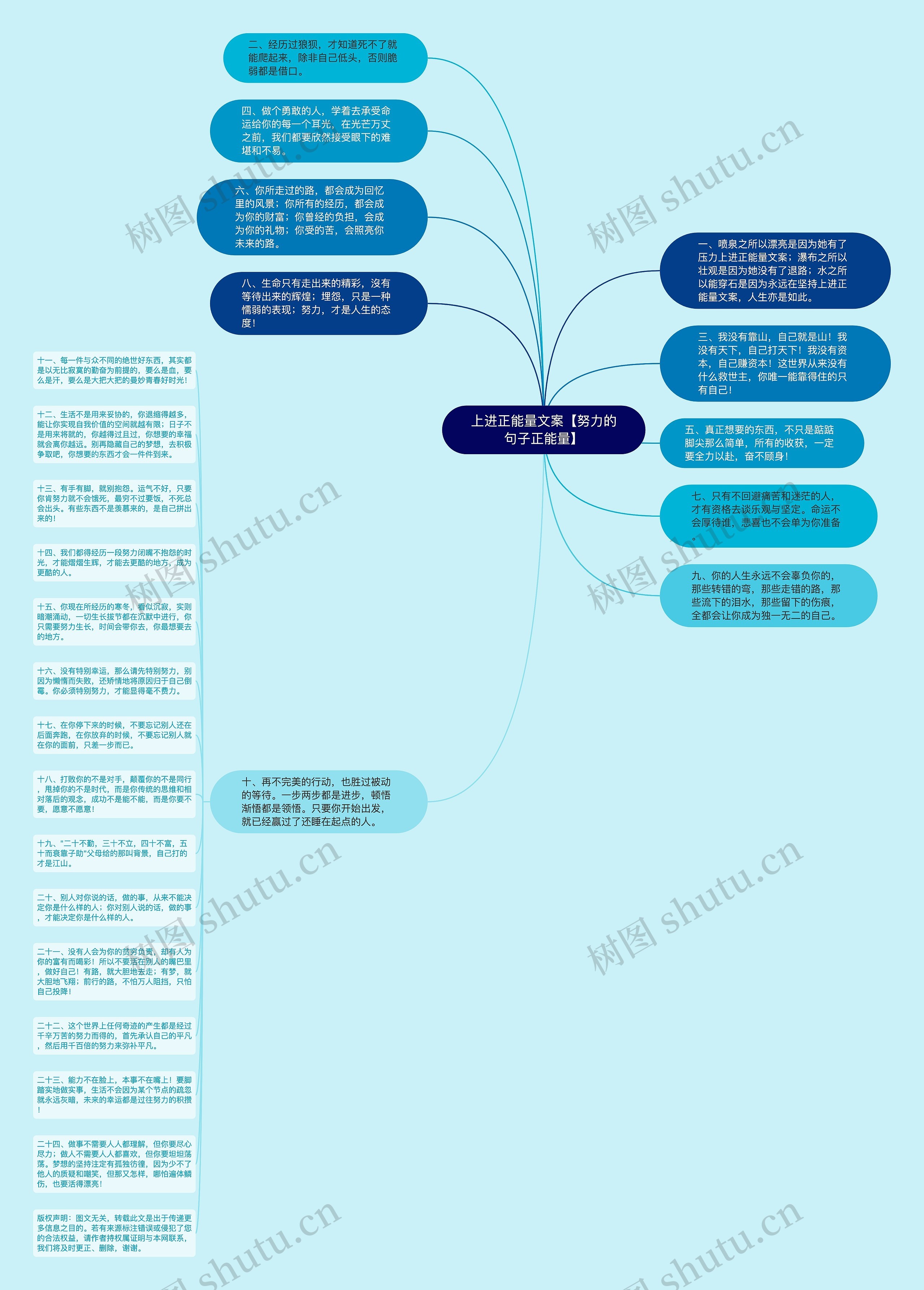 上进正能量文案【努力的句子正能量】