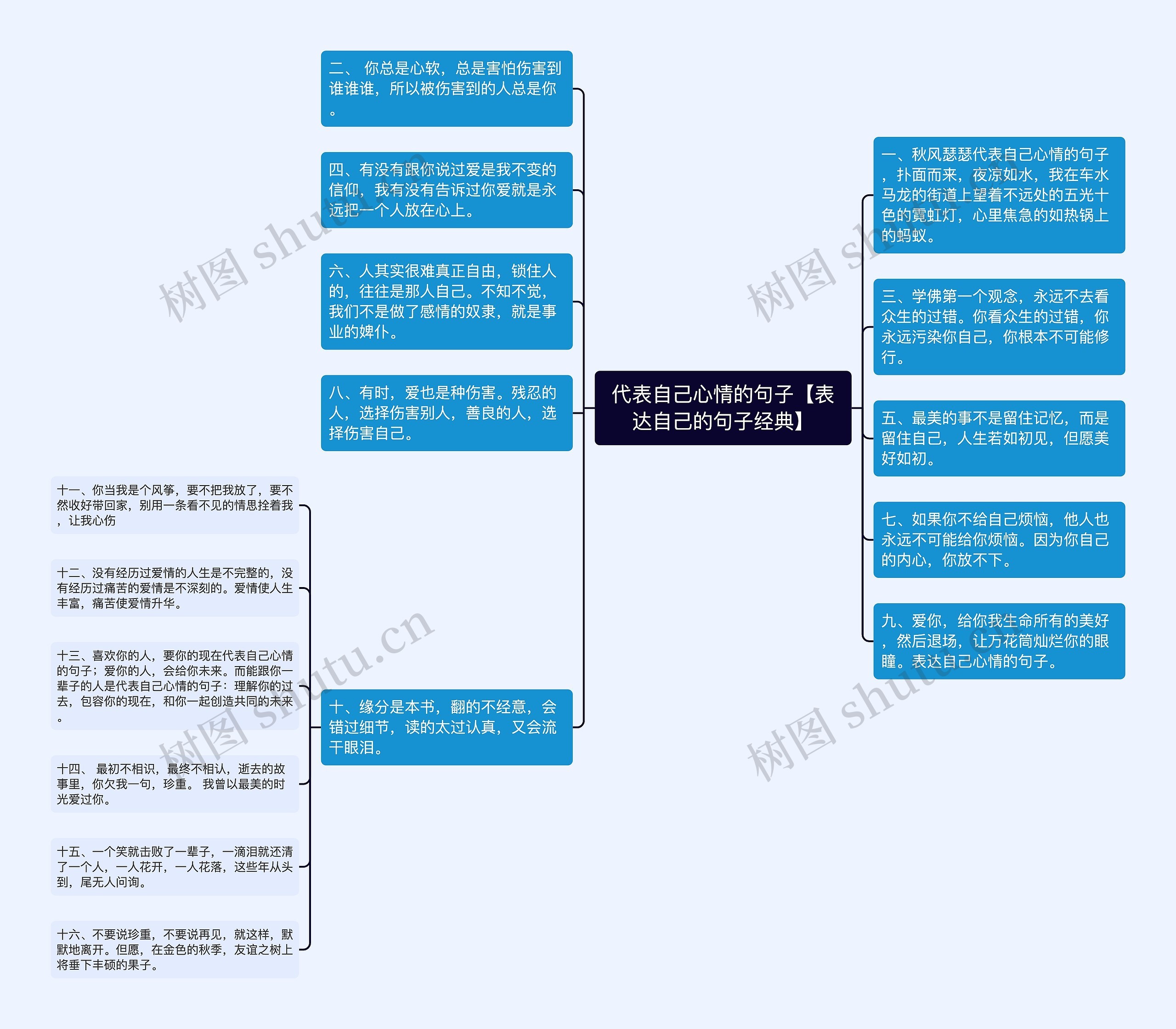 代表自己心情的句子【表达自己的句子经典】思维导图