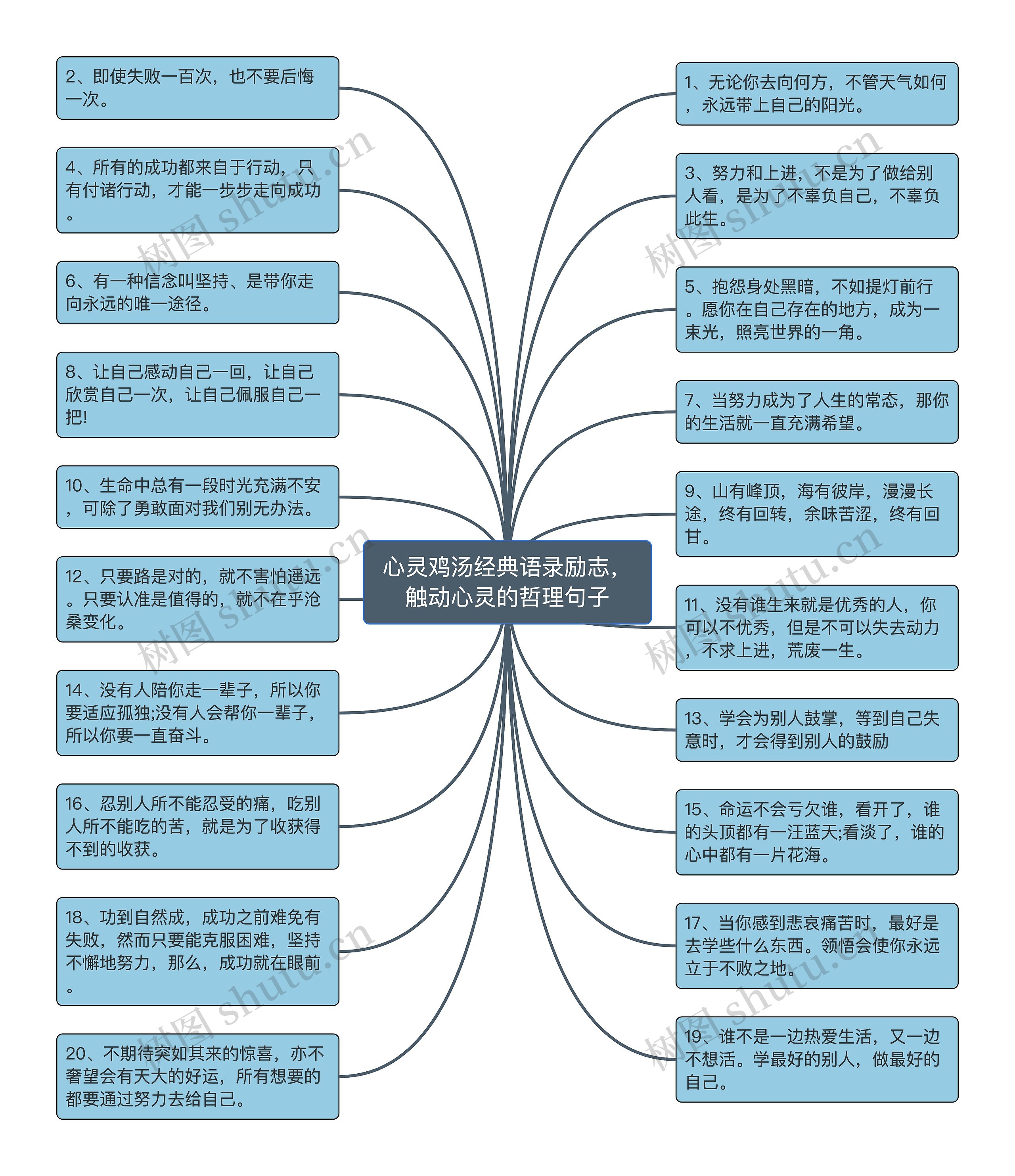 心灵鸡汤经典语录励志，触动心灵的哲理句子