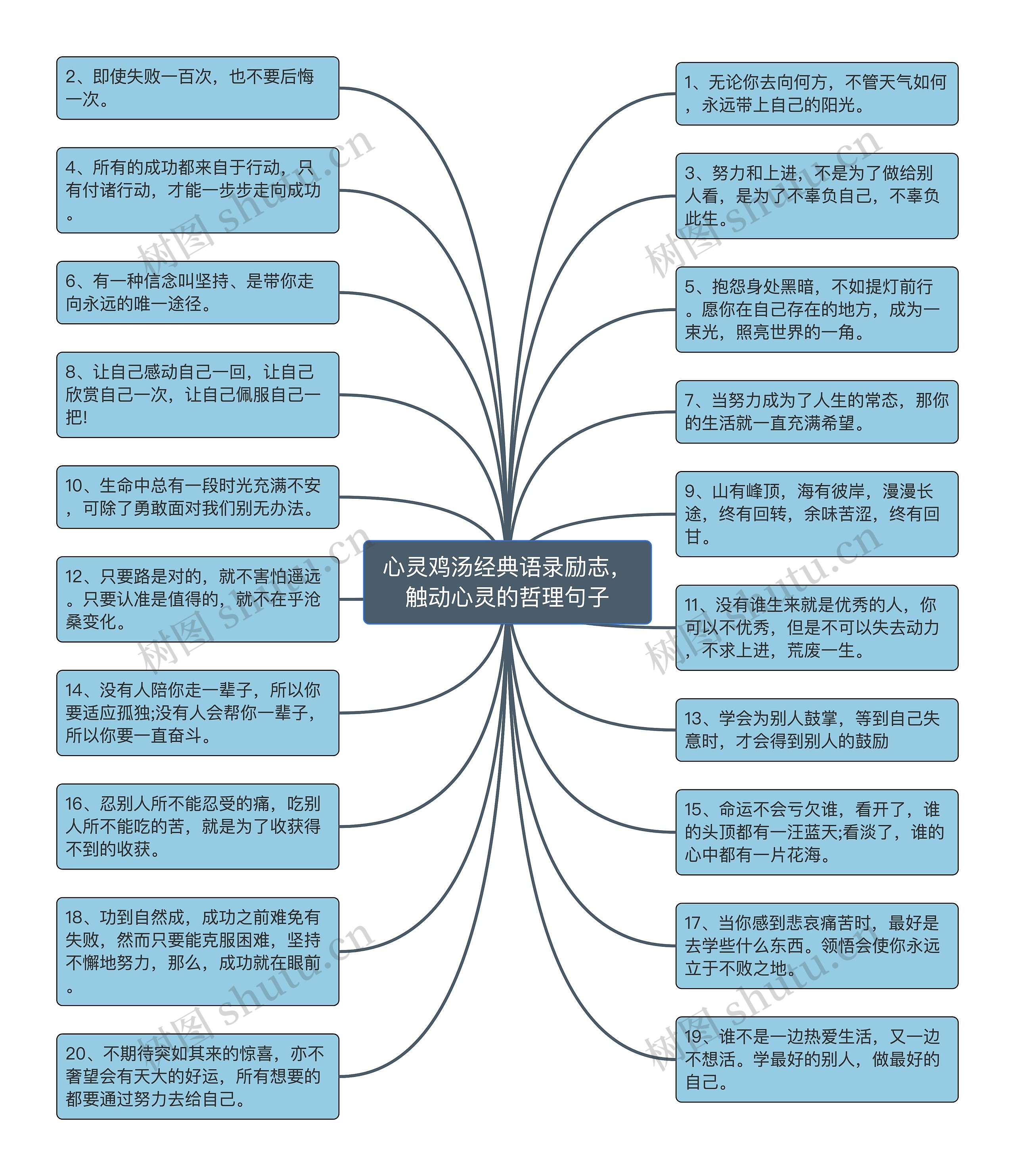 心灵鸡汤经典语录励志，触动心灵的哲理句子思维导图