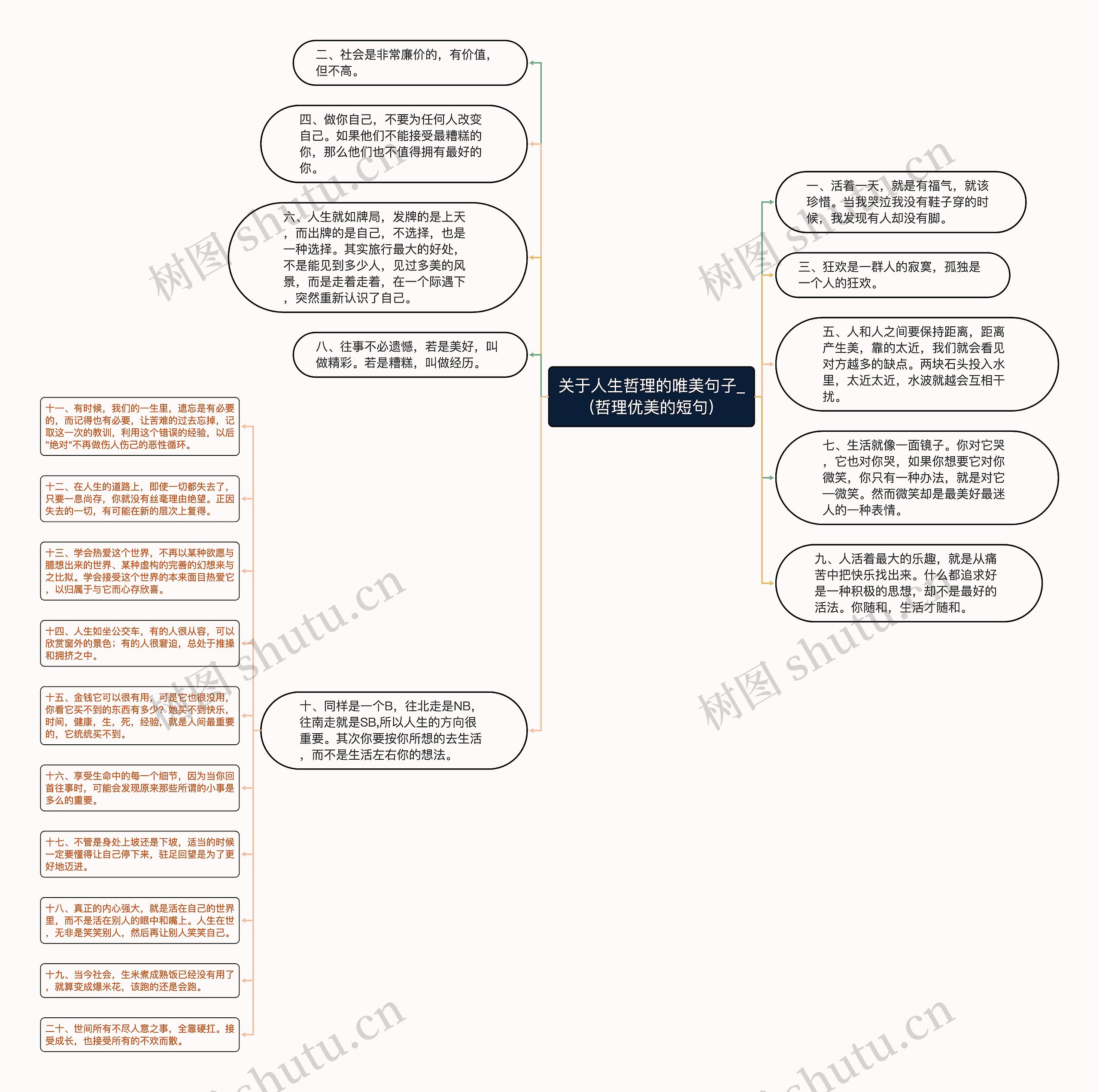 关于人生哲理的唯美句子_(哲理优美的短句)思维导图