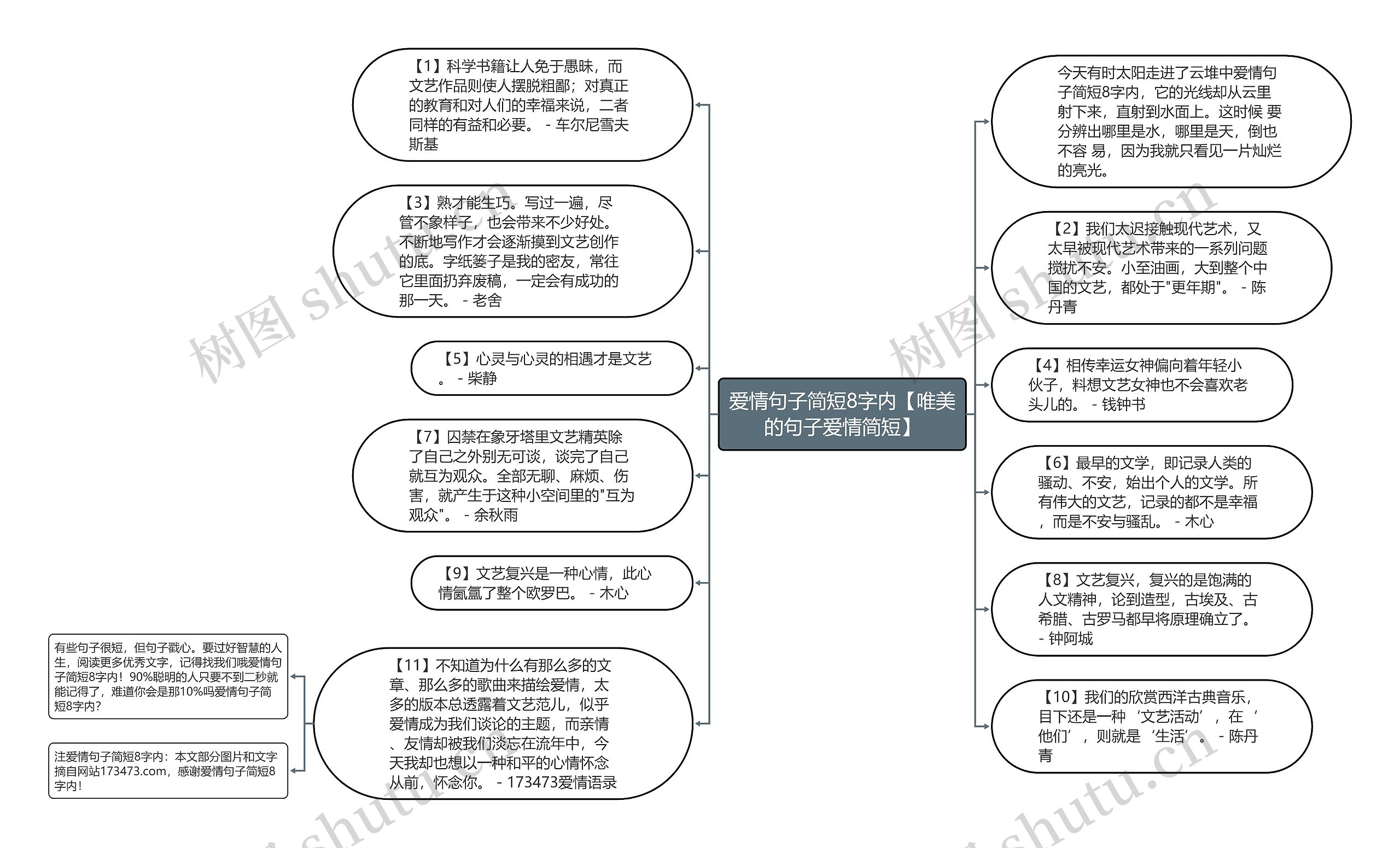 爱情句子简短8字内【唯美的句子爱情简短】思维导图