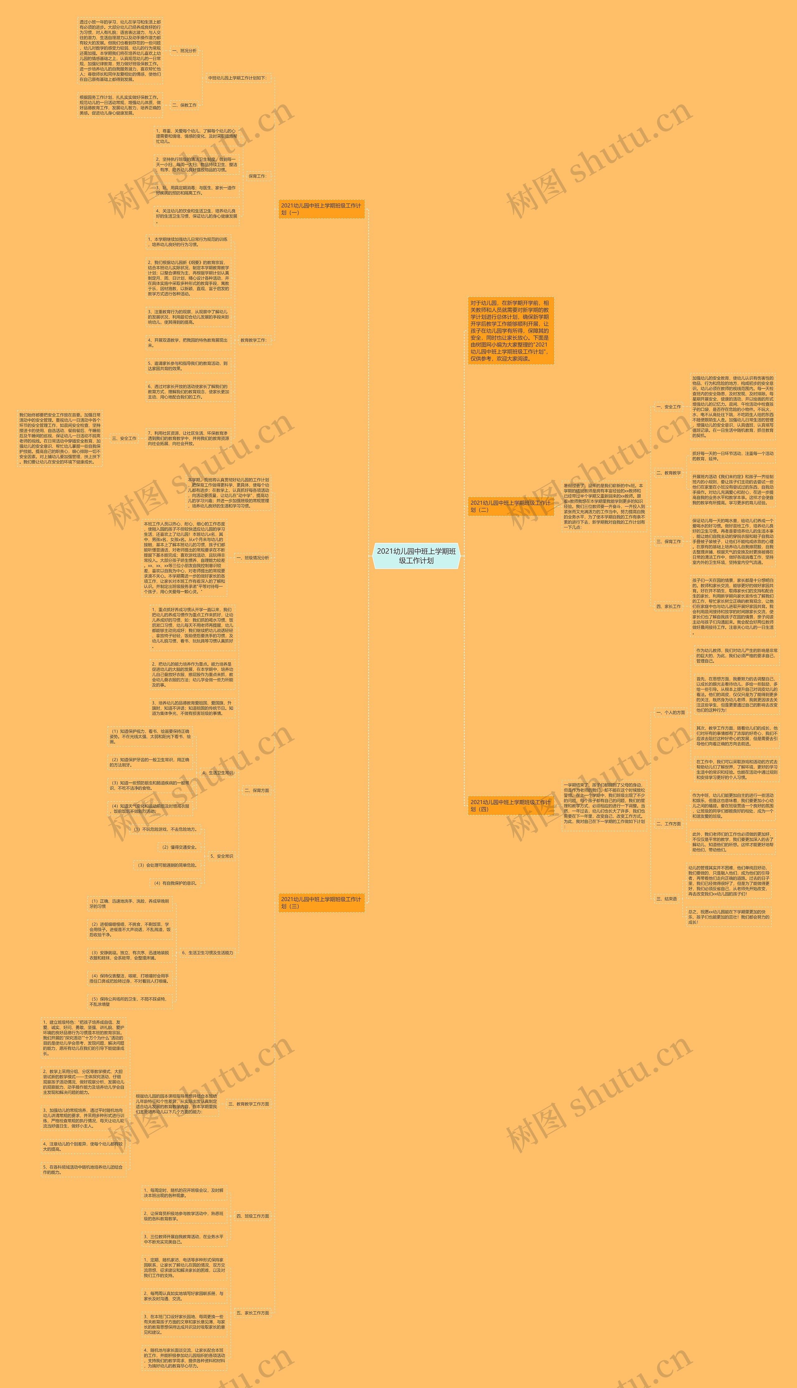 2021幼儿园中班上学期班级工作计划思维导图