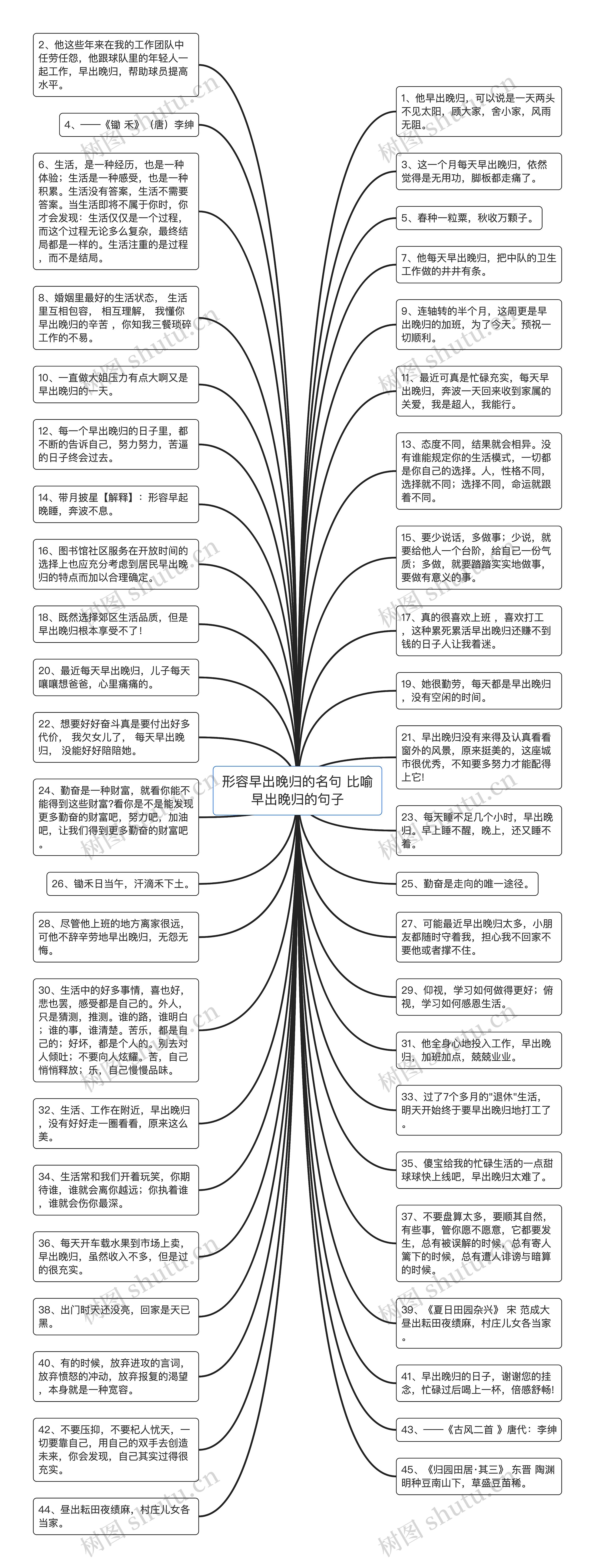 形容早出晚归的名句 比喻早出晚归的句子思维导图