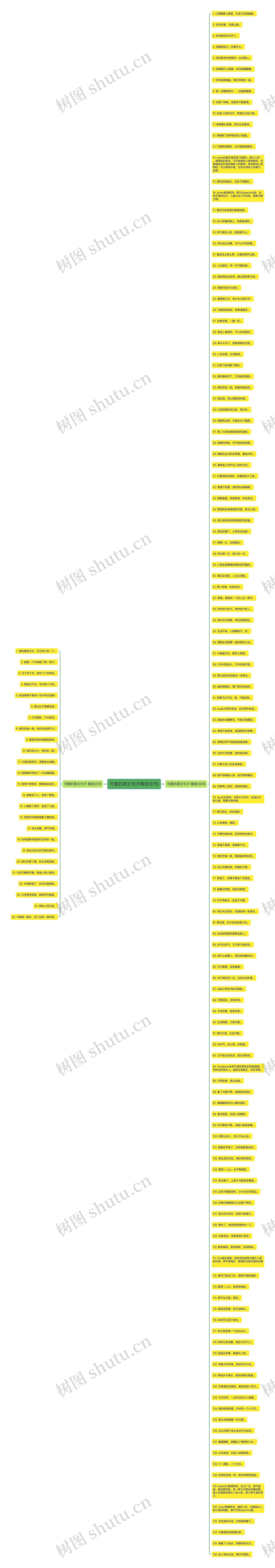 可爱的英文句子精选161句思维导图