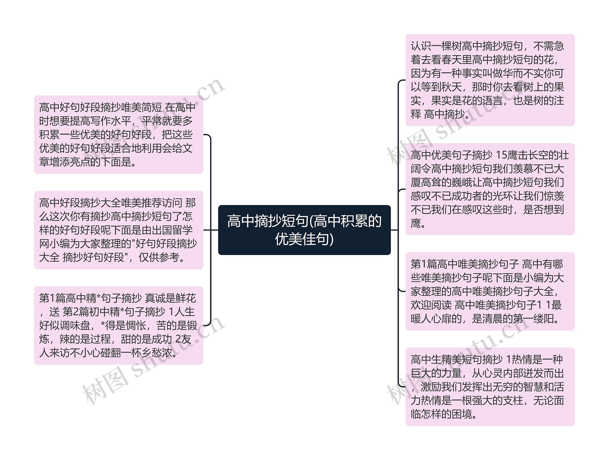 高中摘抄短句(高中积累的优美佳句)思维导图