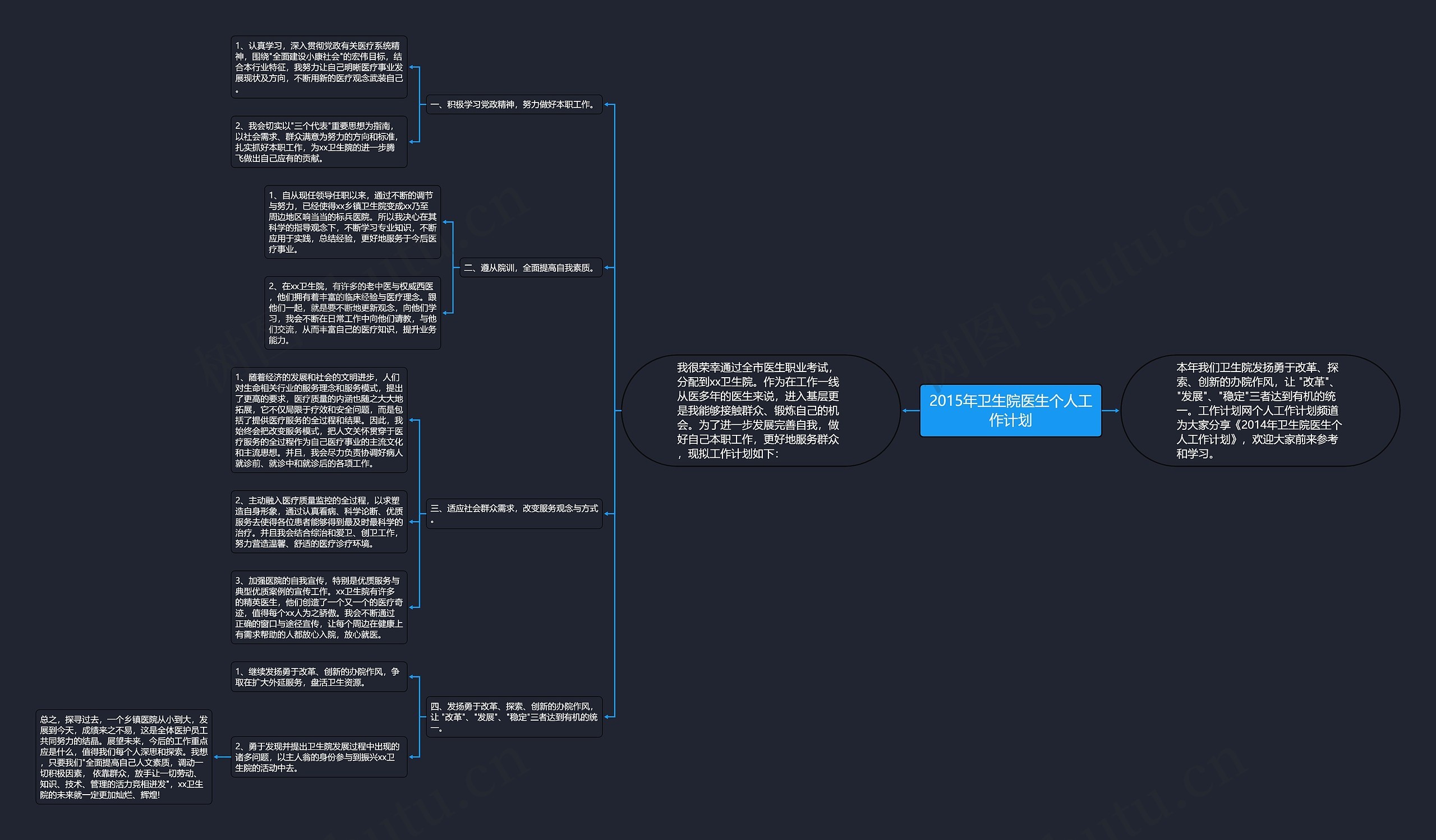 2015年卫生院医生个人工作计划