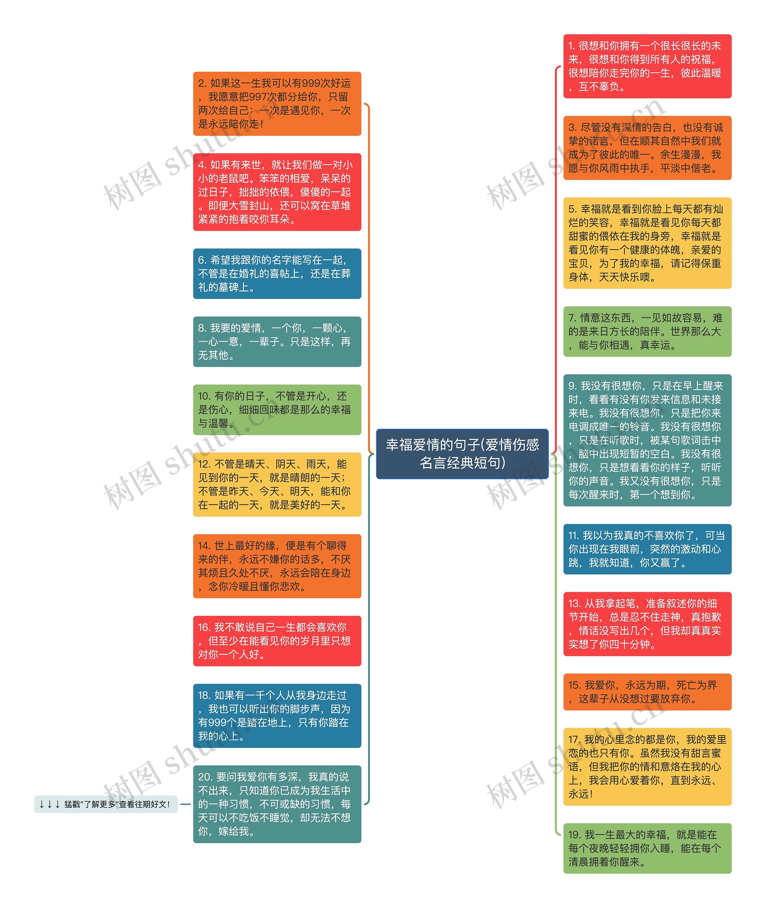 幸福爱情的句子(爱情伤感名言经典短句)思维导图