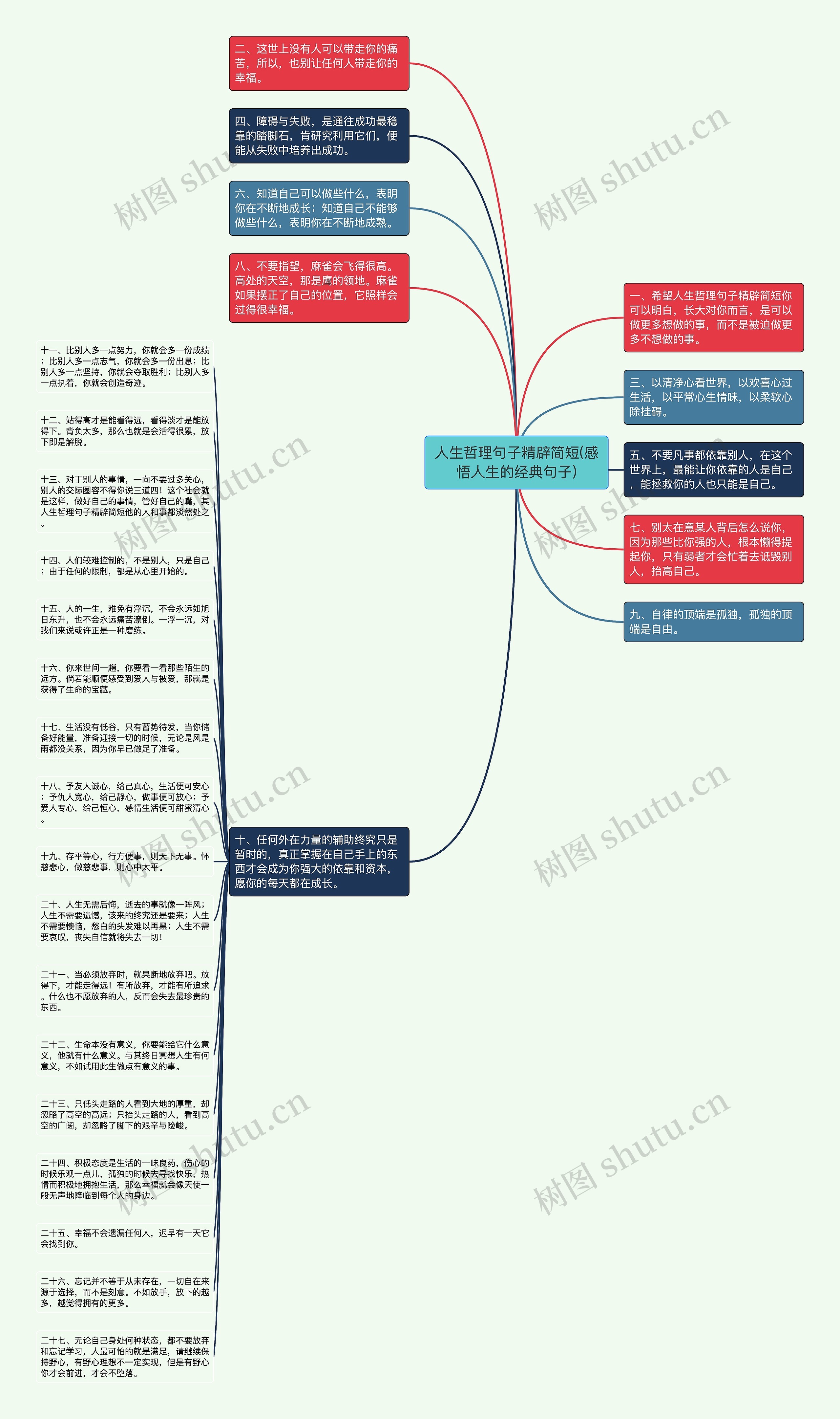 人生哲理句子精辟简短(感悟人生的经典句子)思维导图