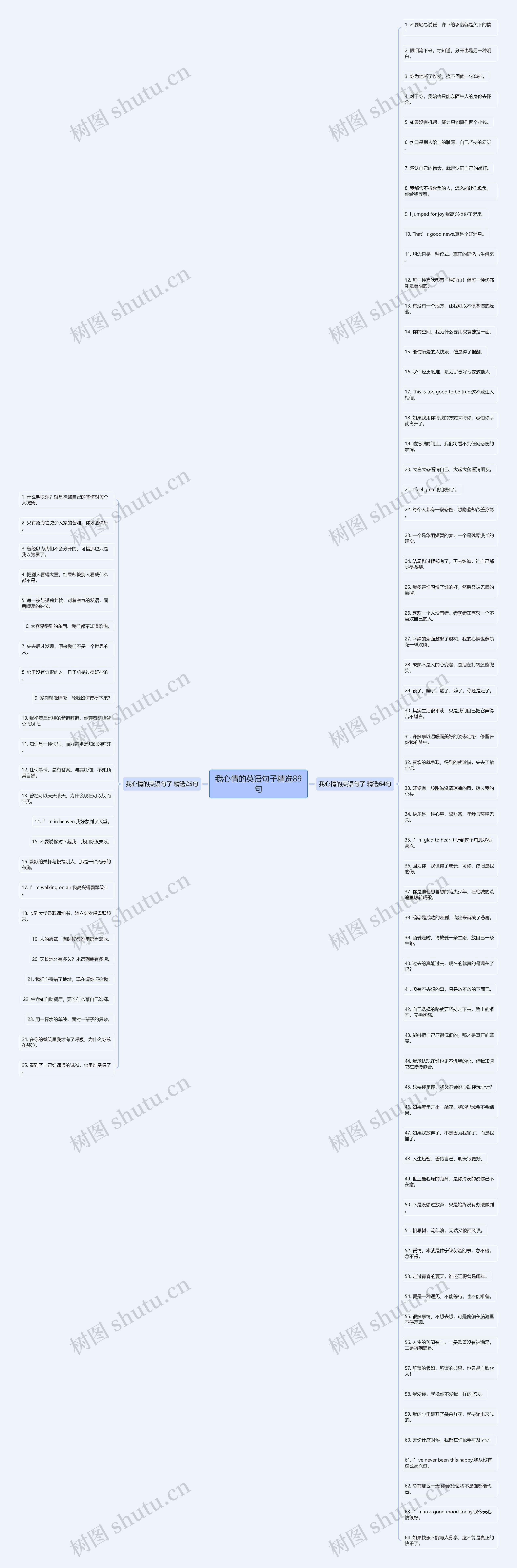 我心情的英语句子精选89句思维导图