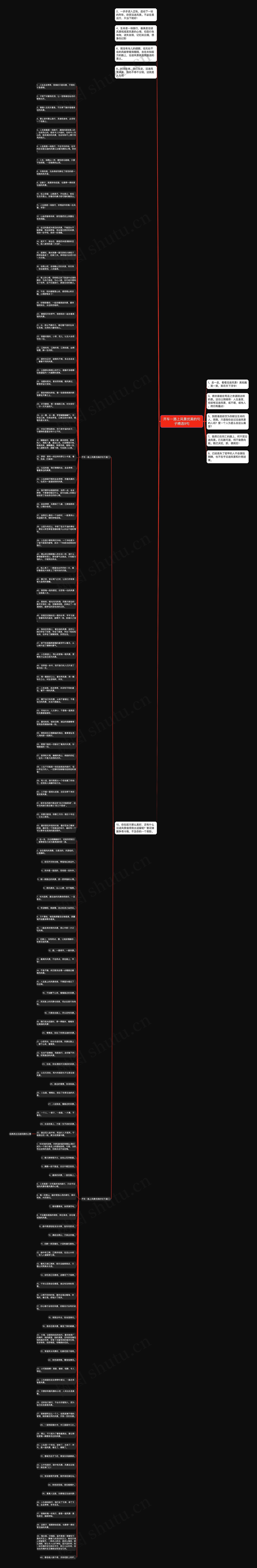 开车一路上风景优美的句子精选9句思维导图