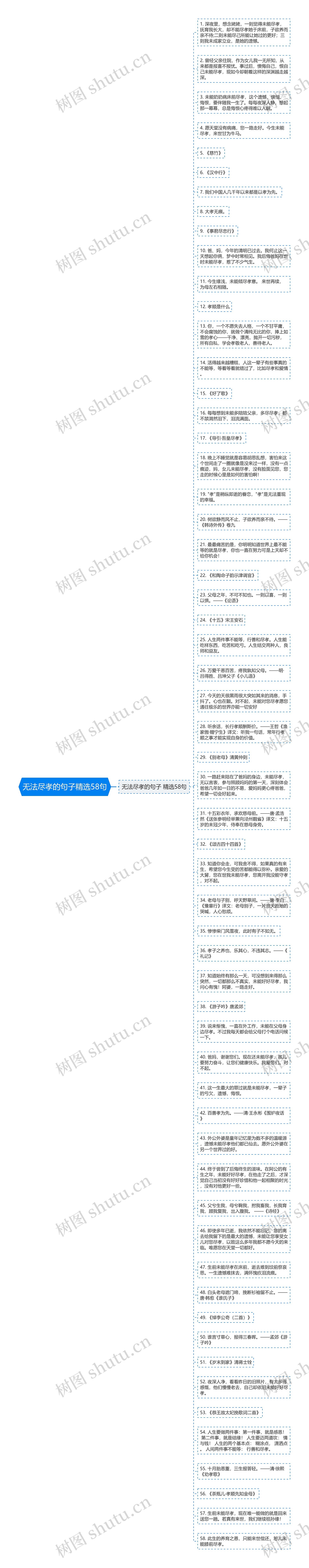 无法尽孝的句子精选58句思维导图