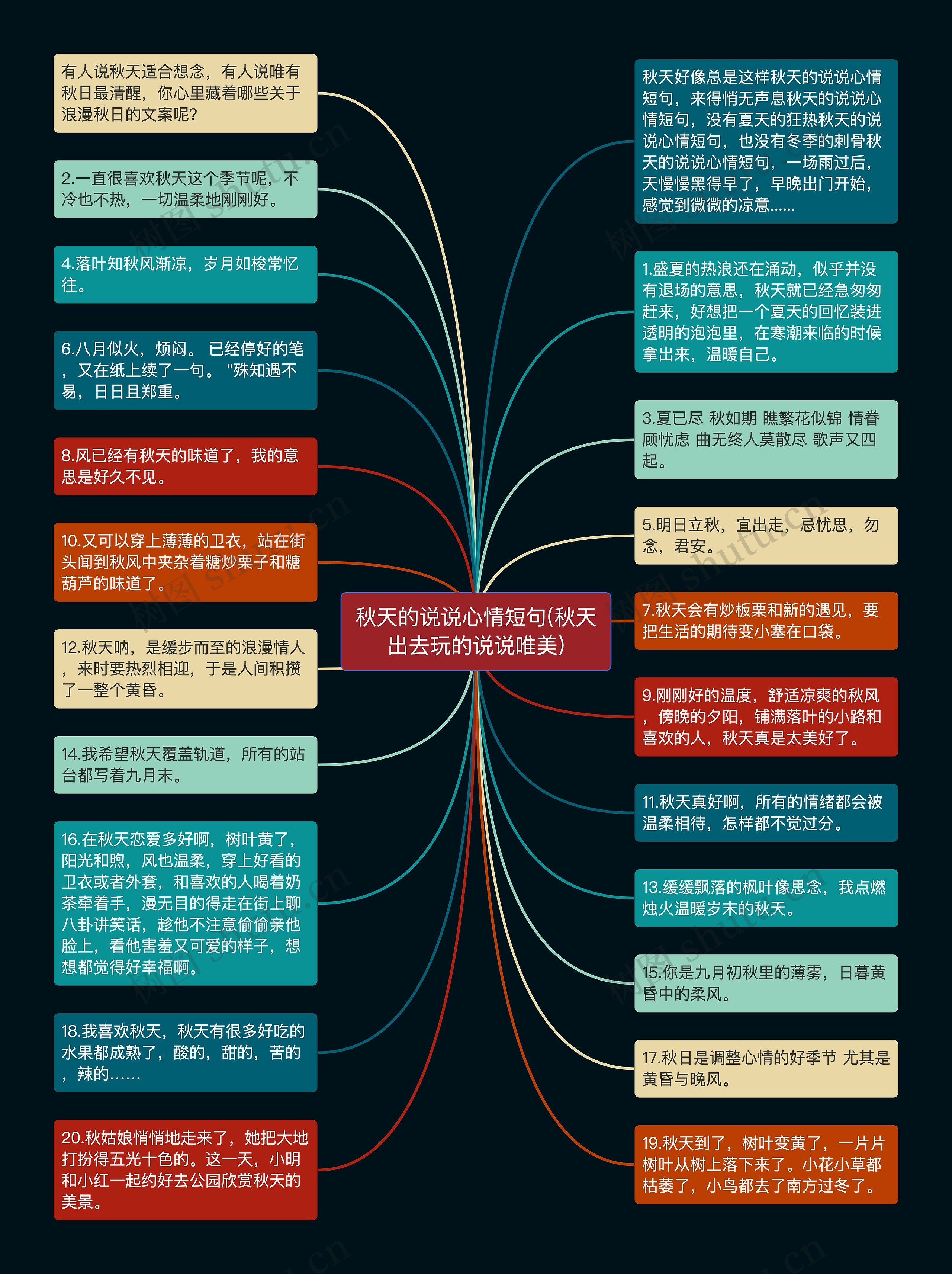 秋天的说说心情短句(秋天出去玩的说说唯美)思维导图