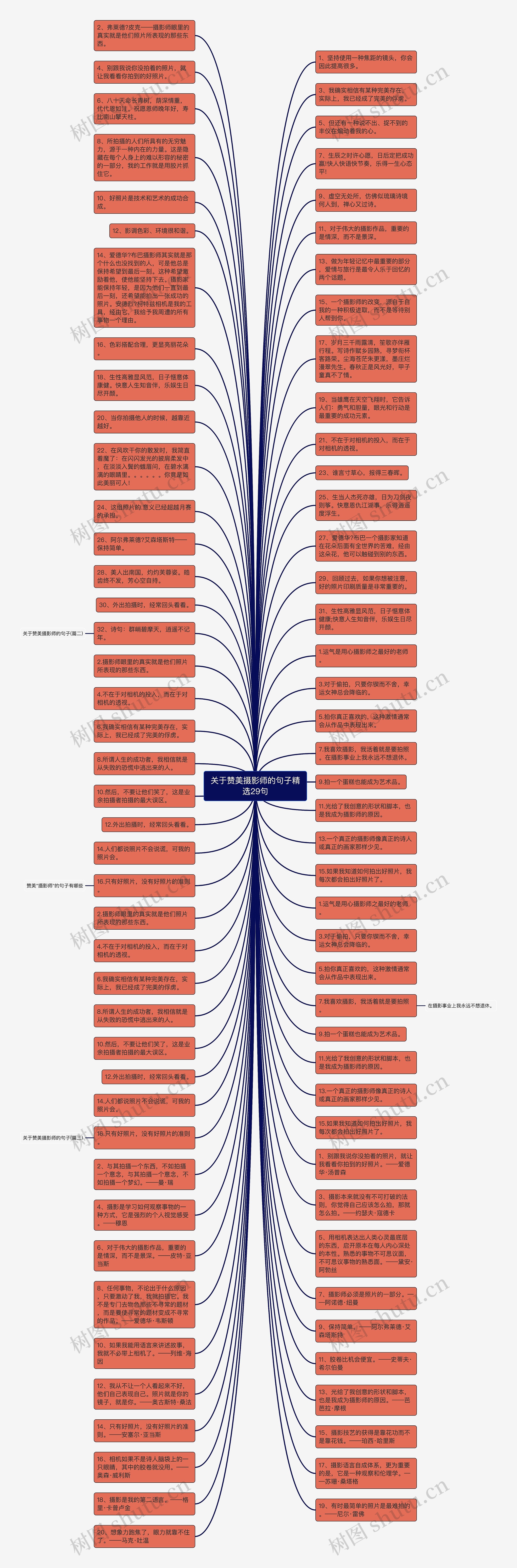 关于赞美摄影师的句子精选29句思维导图