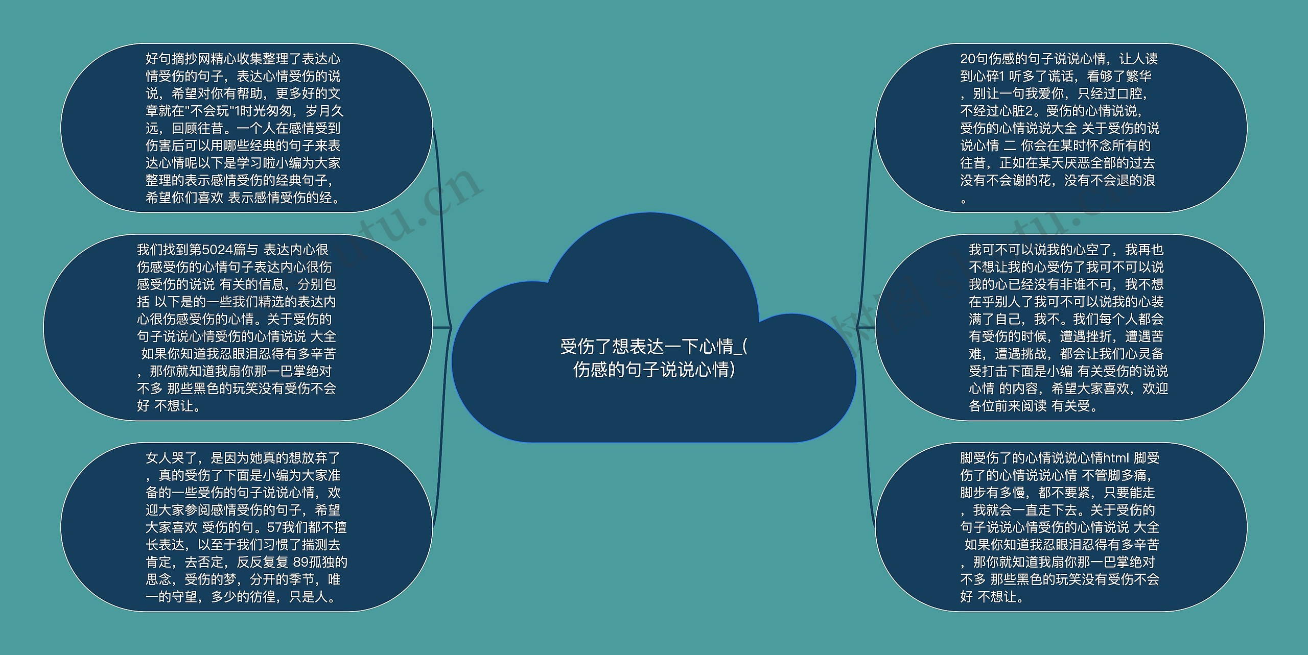 受伤了想表达一下心情_(伤感的句子说说心情)思维导图