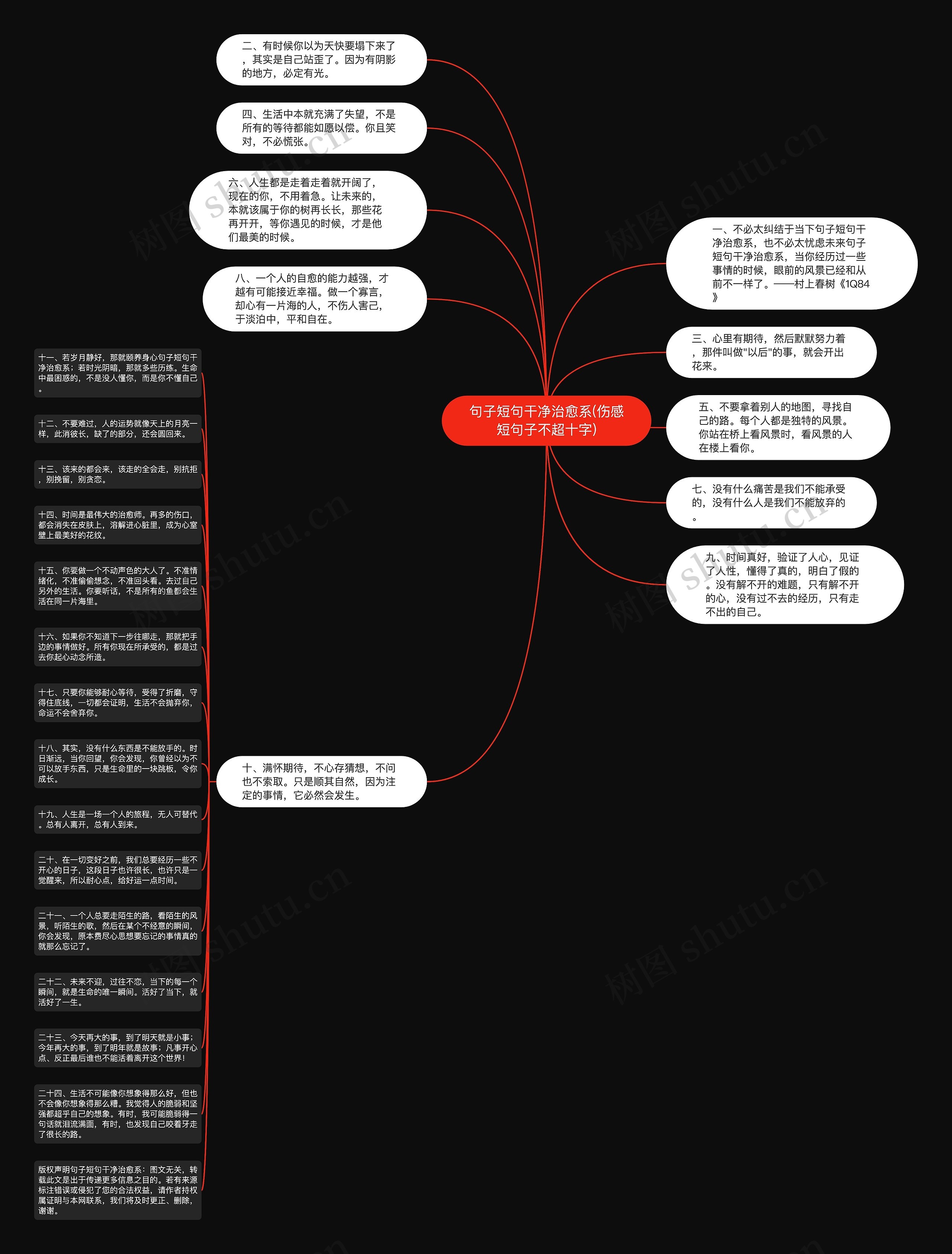 句子短句干净治愈系(伤感短句子不超十字)思维导图