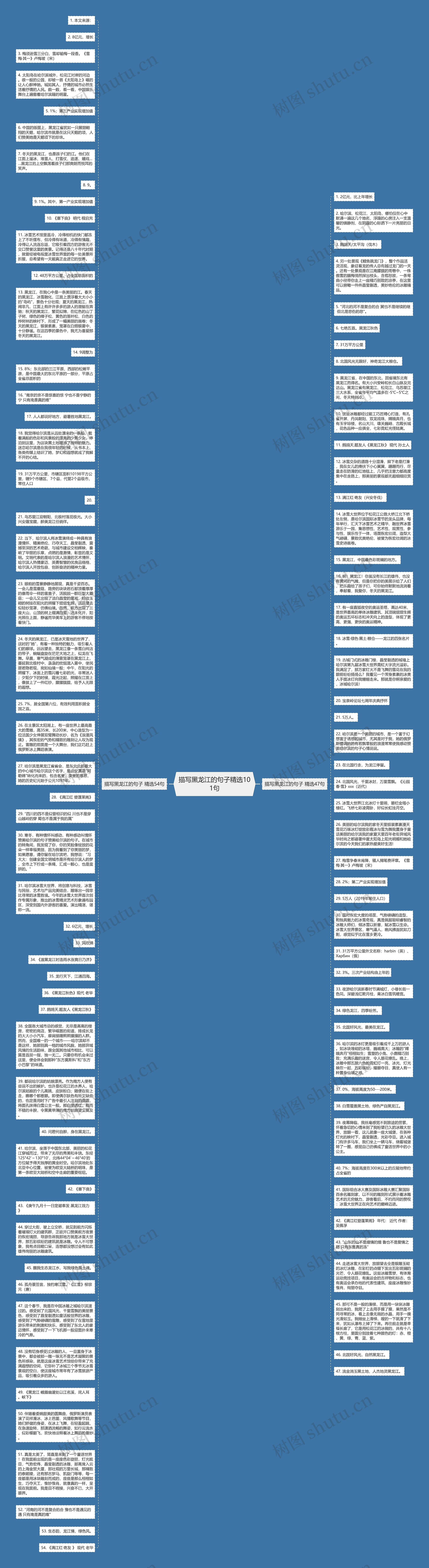 描写黑龙江的句子精选101句思维导图