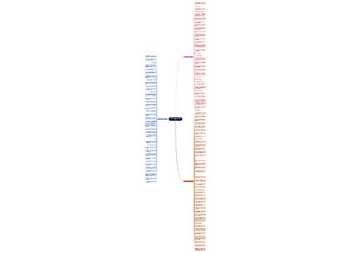 关于如何选择的句子精选113句