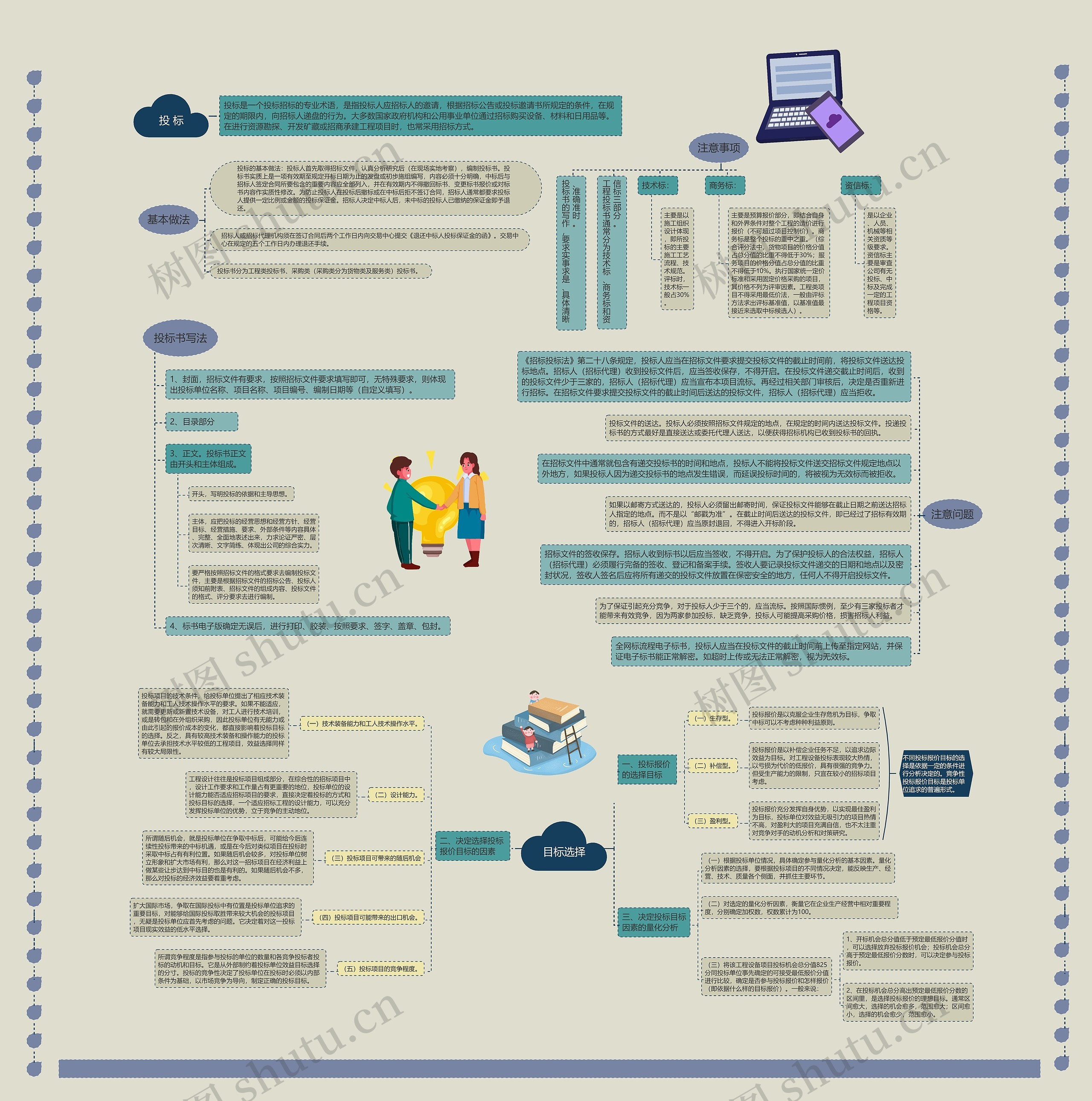 投标 思维导图高清图 投标 思维导图