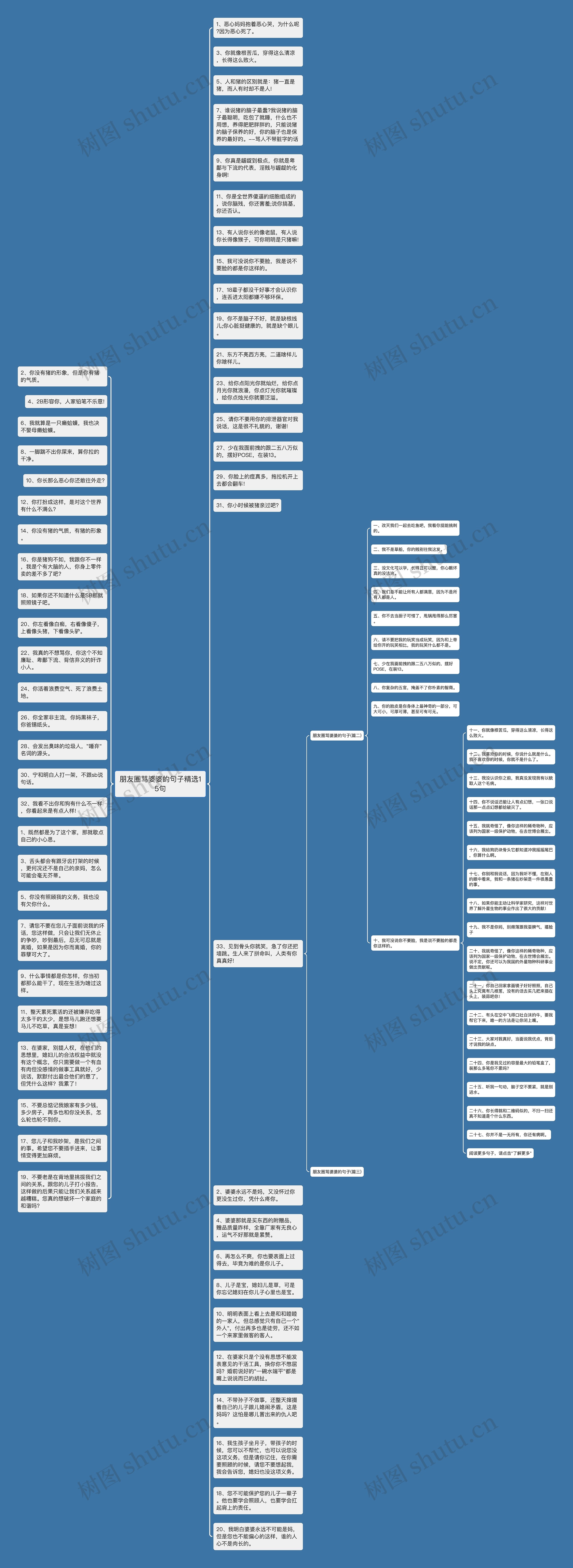 朋友圈骂婆婆的句子精选15句思维导图
