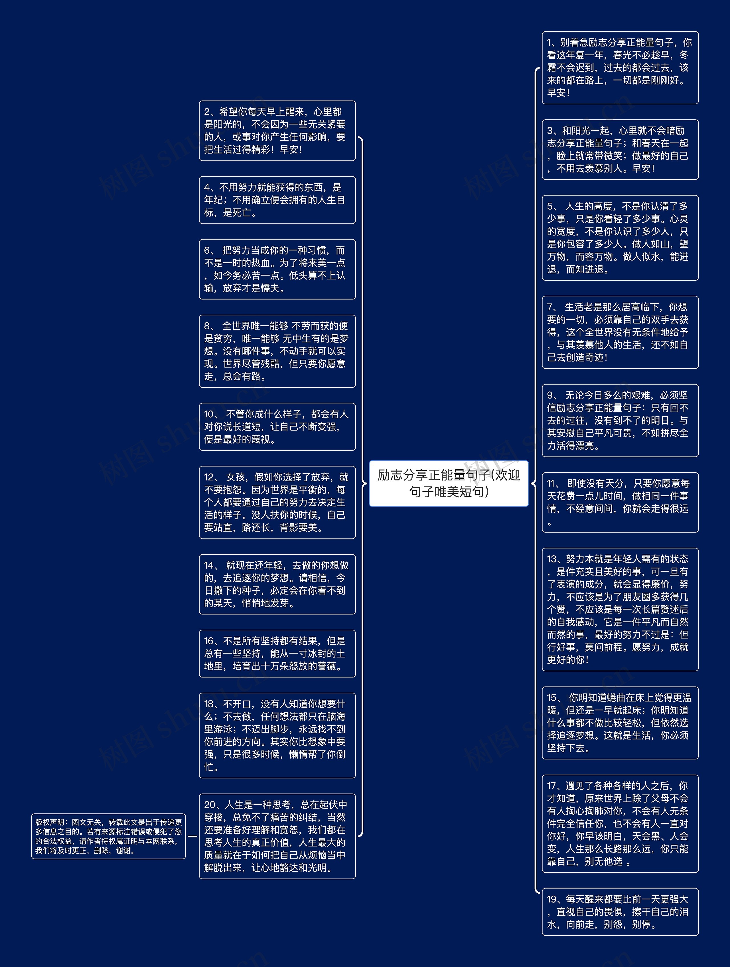 励志分享正能量句子(欢迎句子唯美短句)思维导图