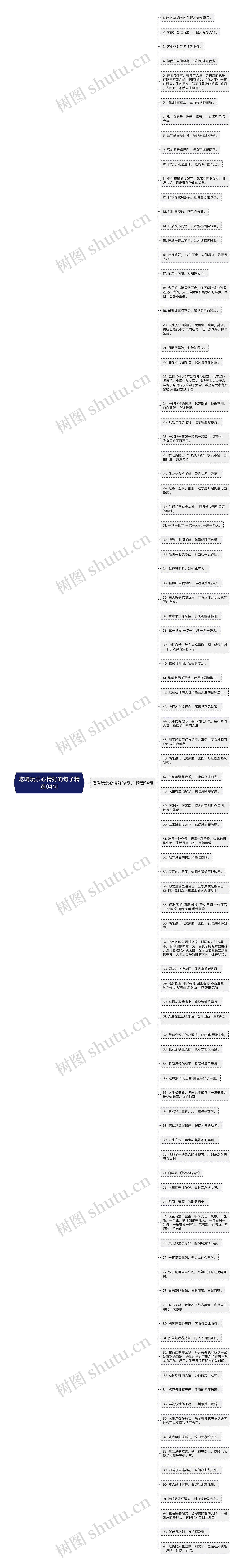 吃喝玩乐心情好的句子精选94句思维导图