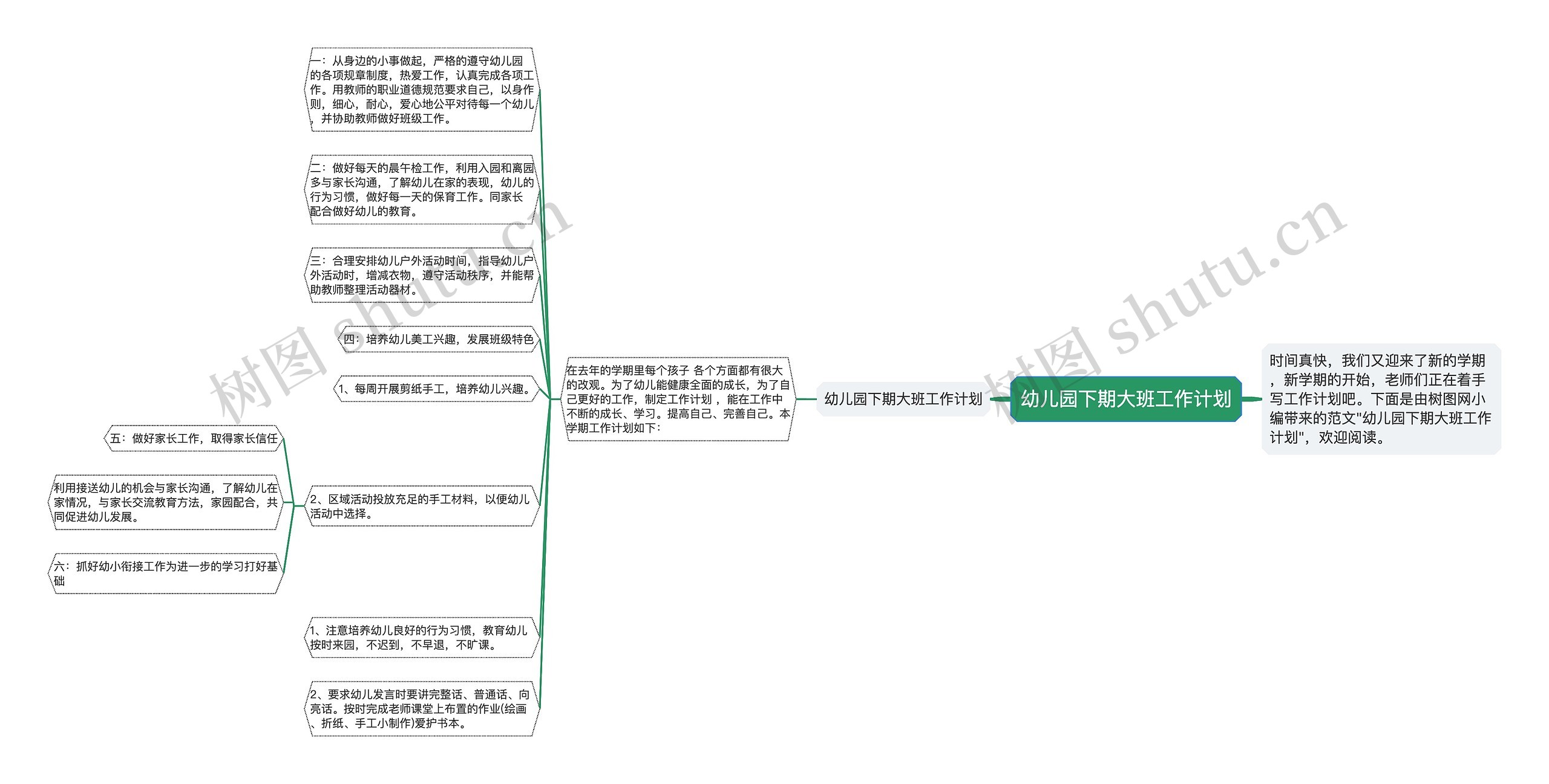 幼儿园下期大班工作计划