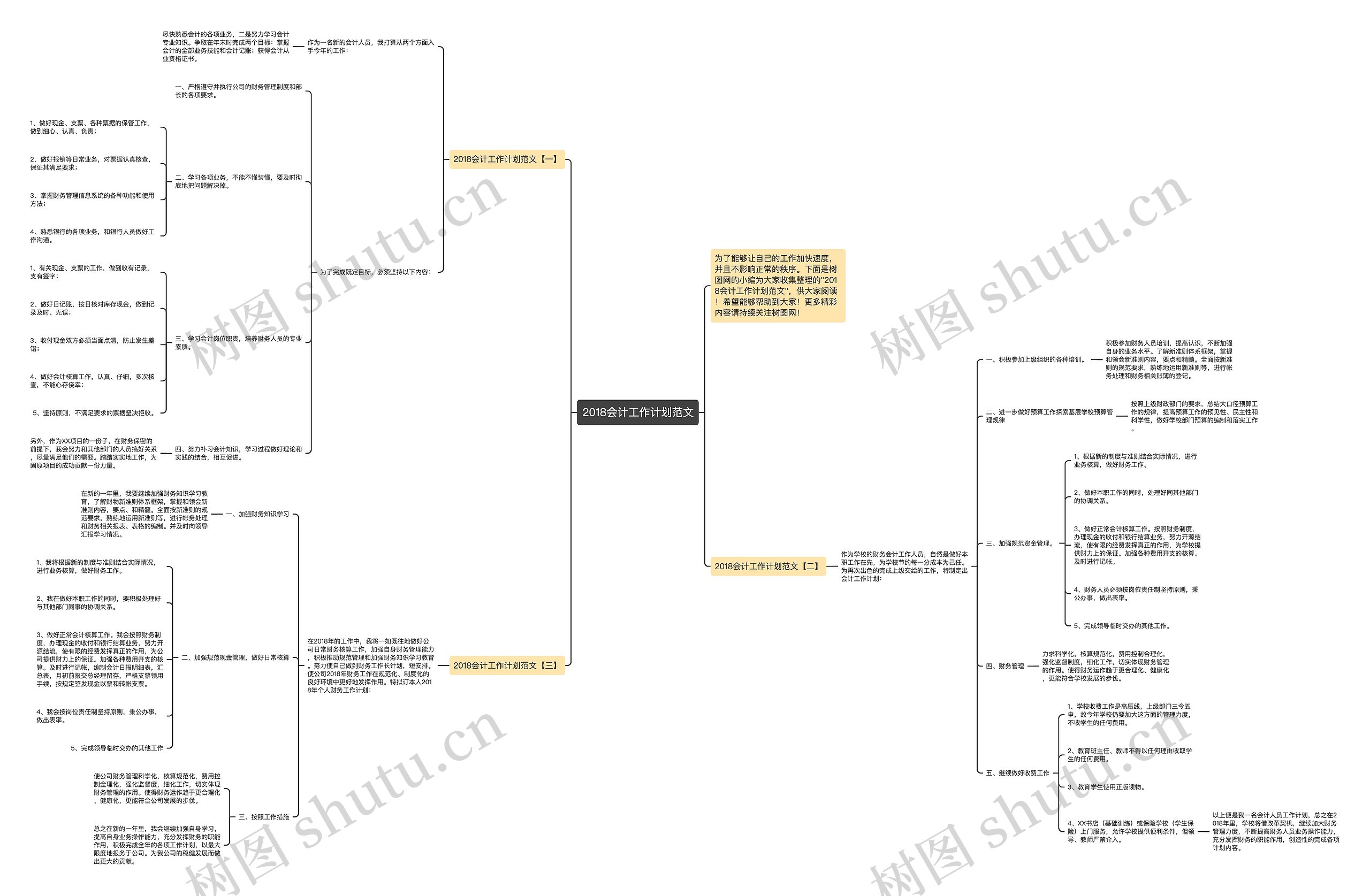 2018会计工作计划范文思维导图