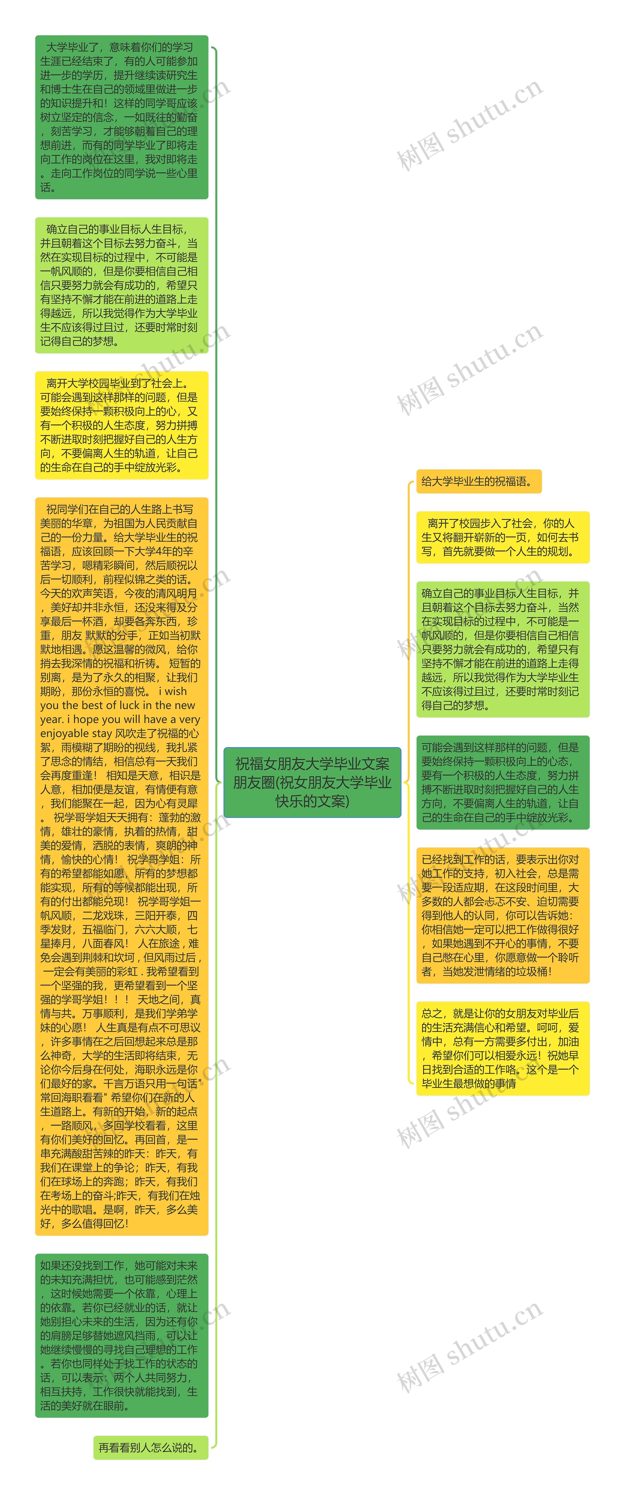 祝福女朋友大学毕业文案朋友圈(祝女朋友大学毕业快乐的文案)