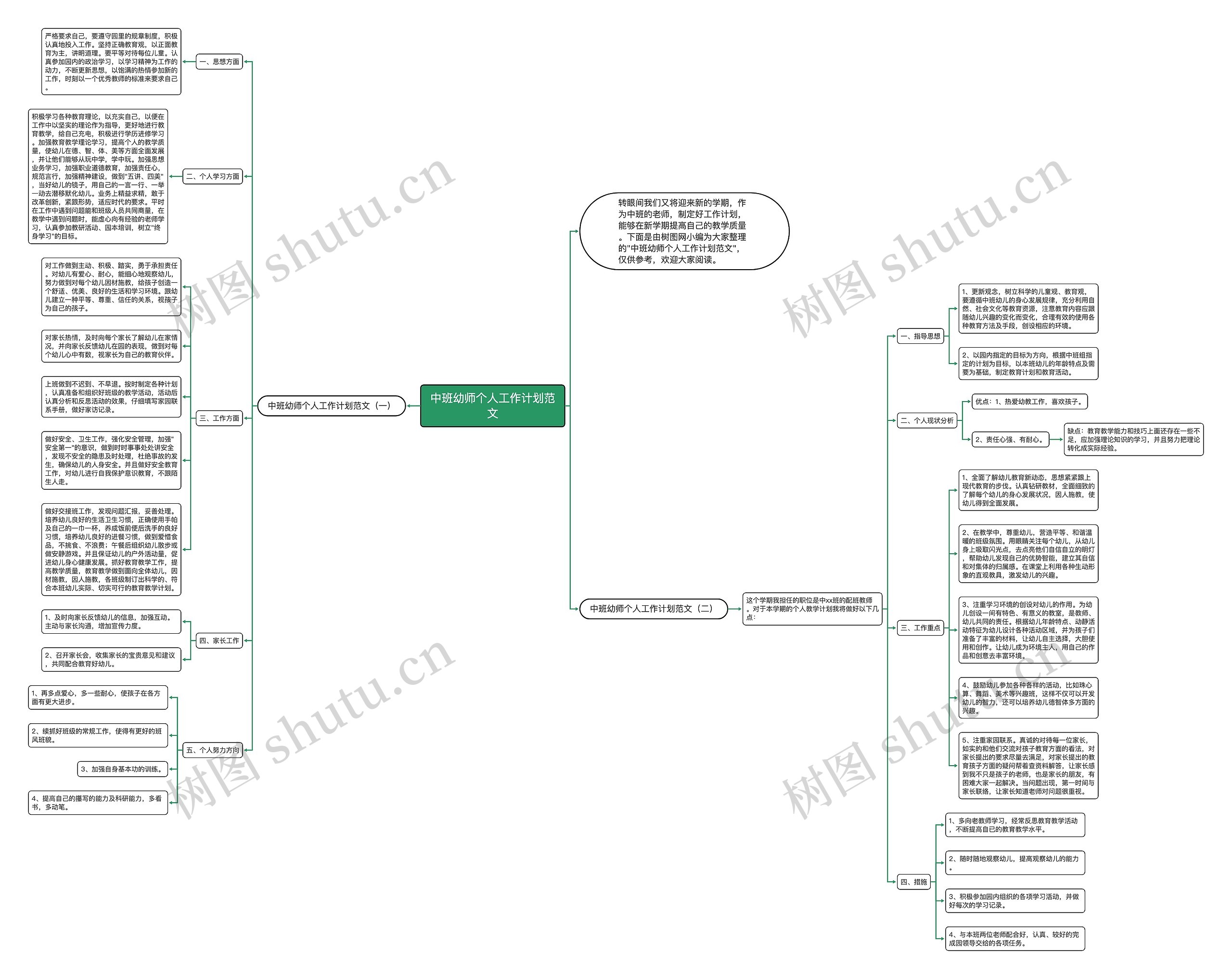 中班幼师个人工作计划范文思维导图