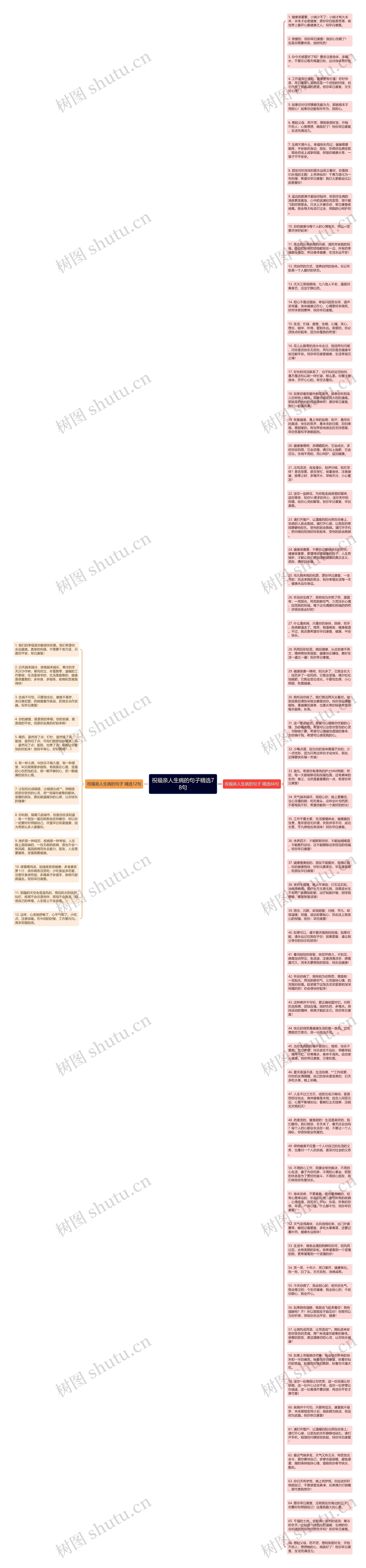 祝福亲人生病的句子精选78句思维导图