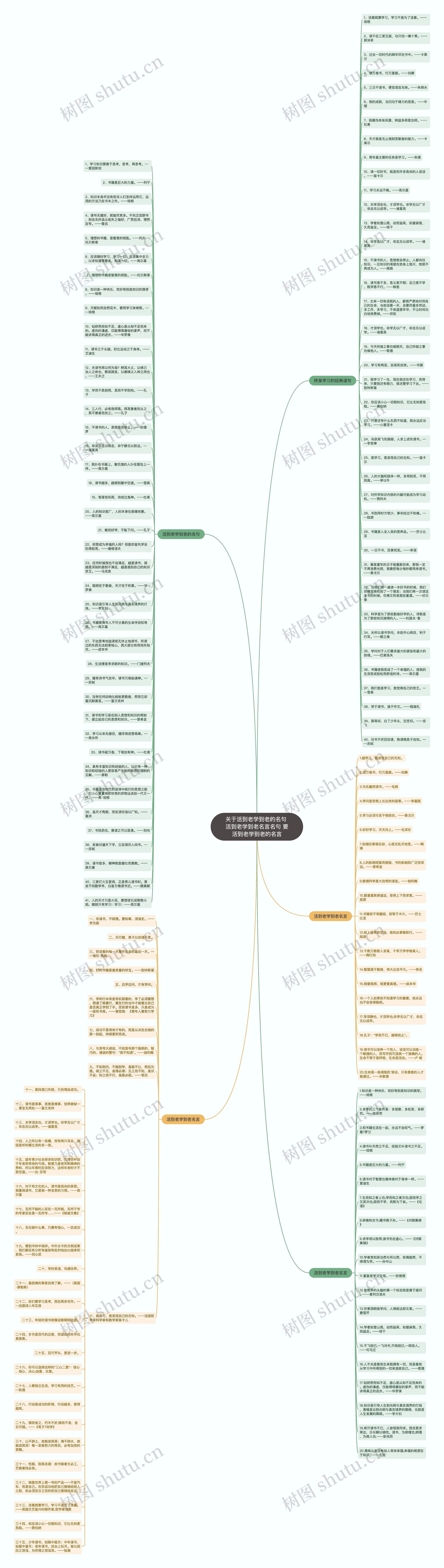 关于活到老学到老的名句 活到老学到老名言名句 要活到老学到老的名言思维导图