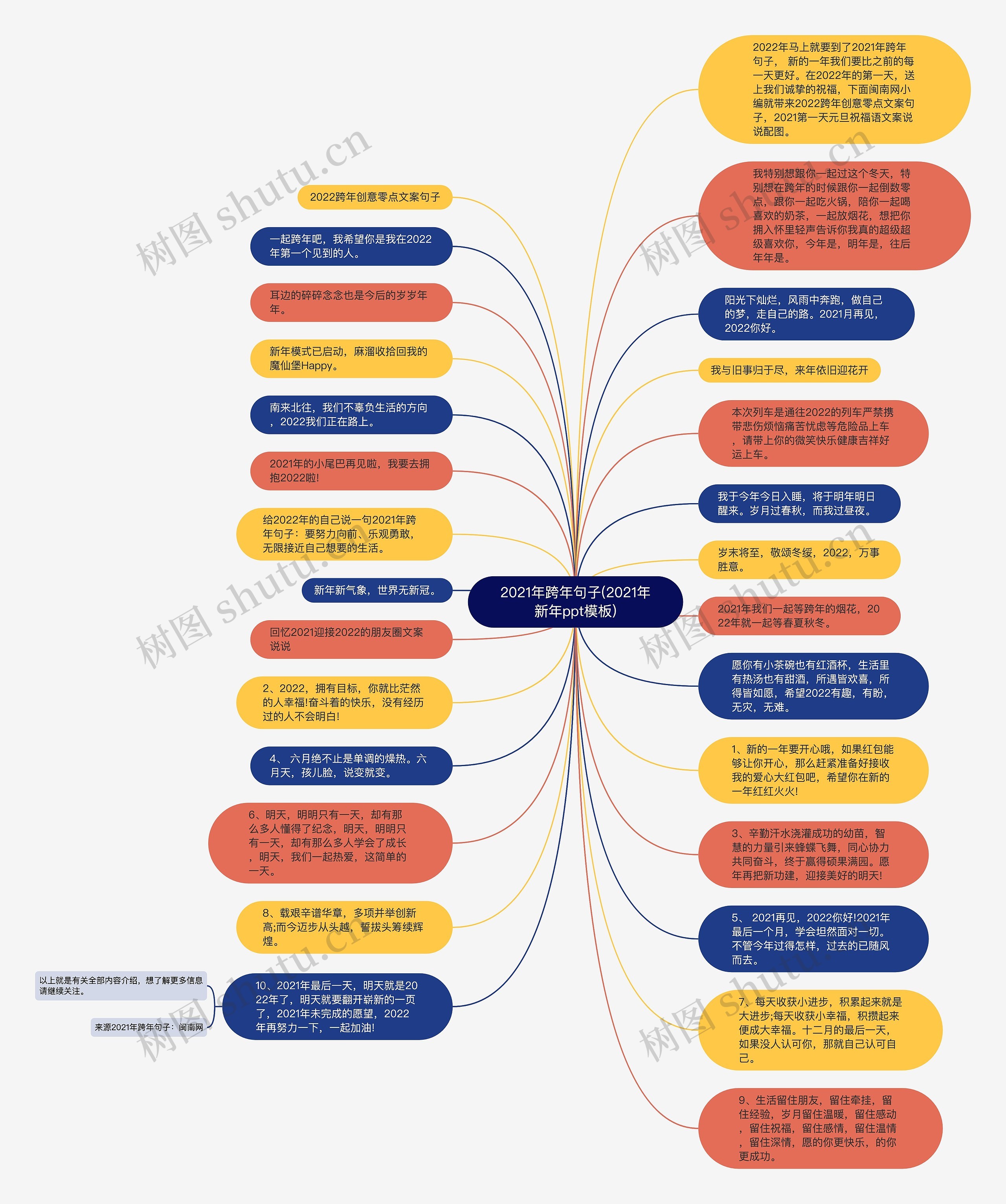 2021年跨年句子(2021年新年ppt)思维导图