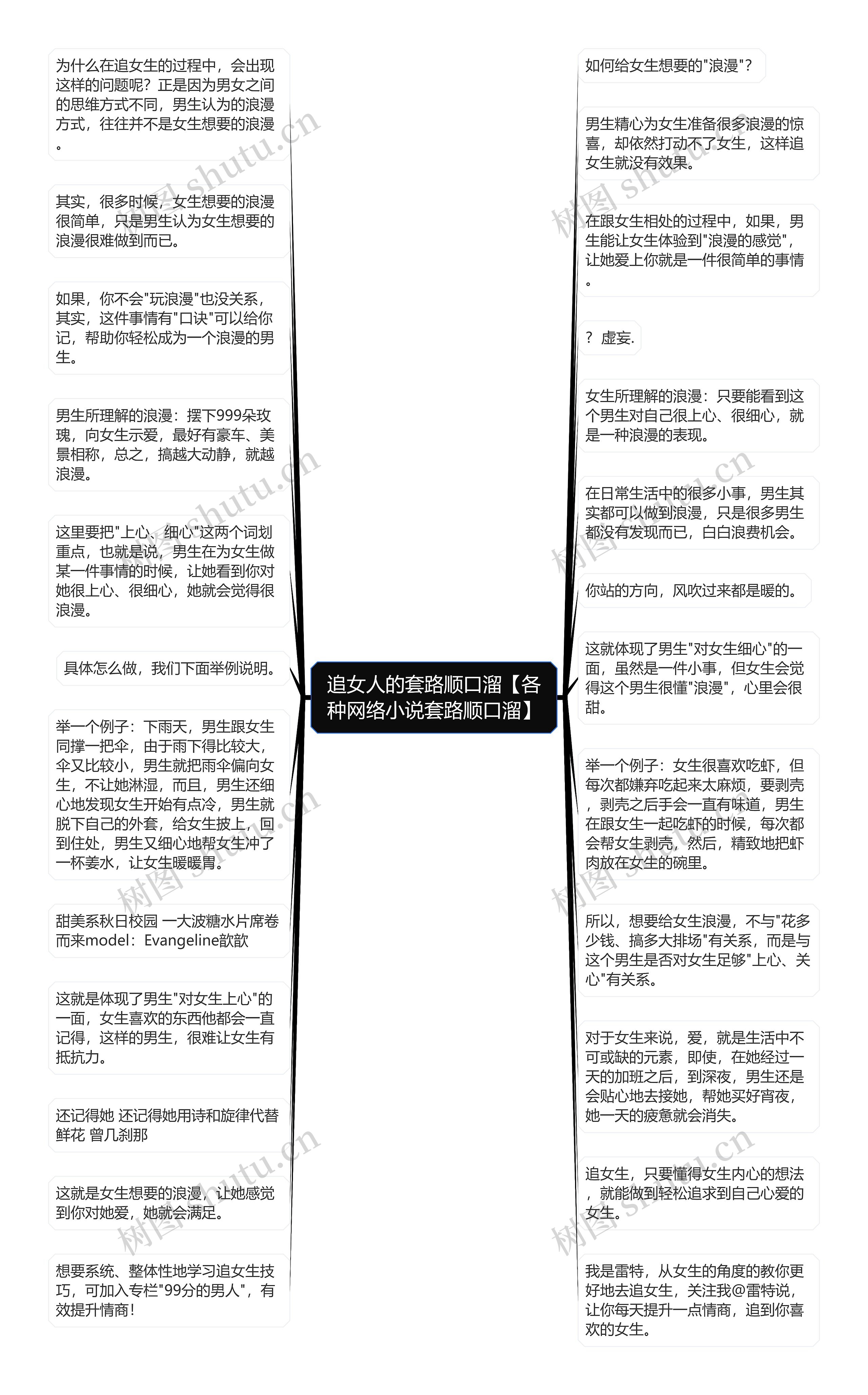 追女人的套路顺口溜【各种网络小说套路顺口溜】思维导图